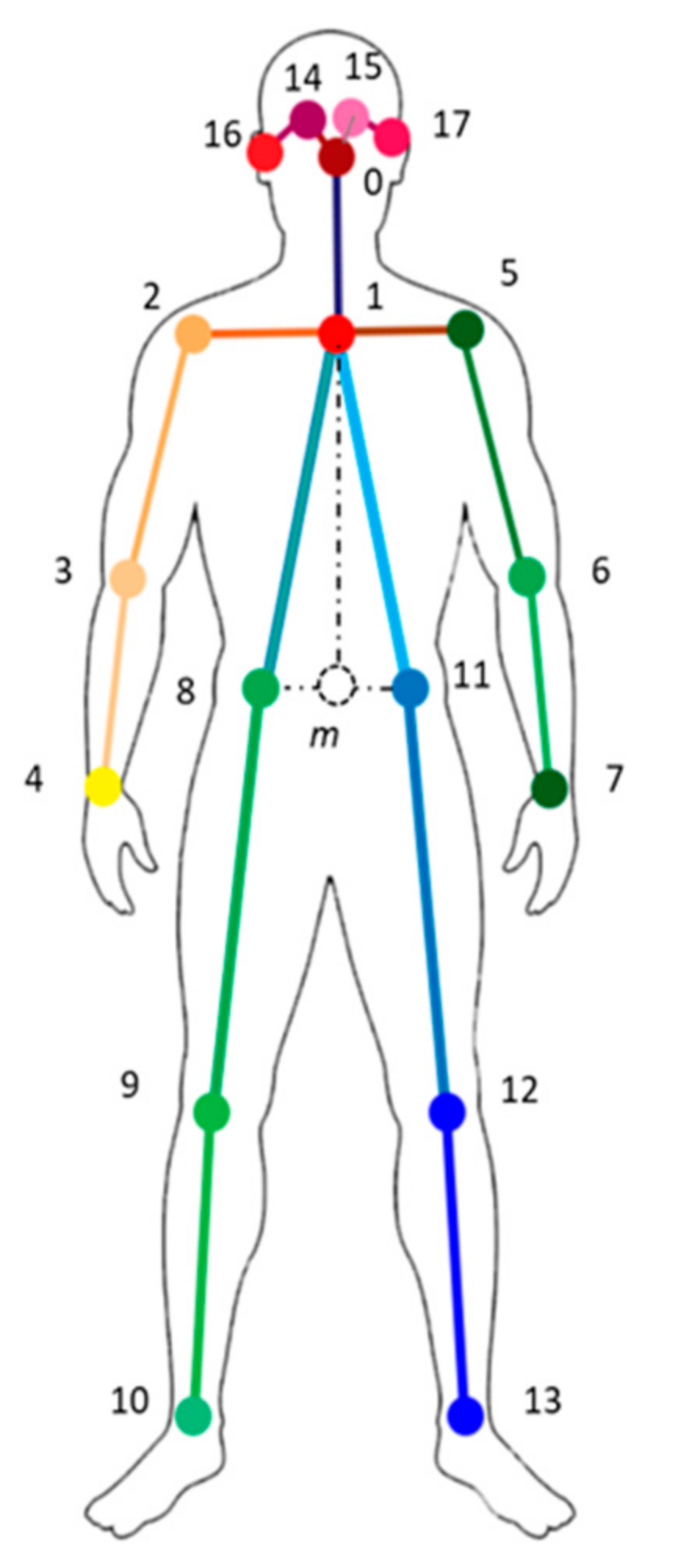 Applsci 11 10645 g002