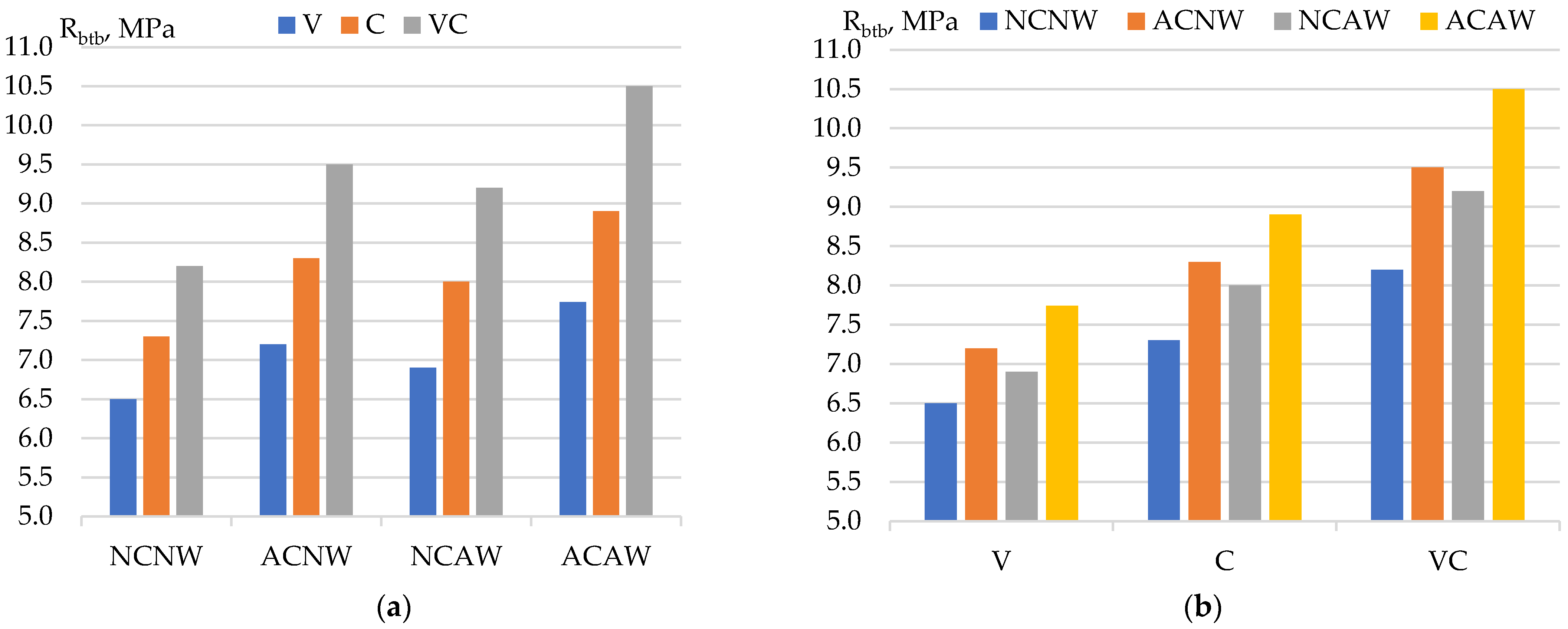 Applsci 11 10647 g007