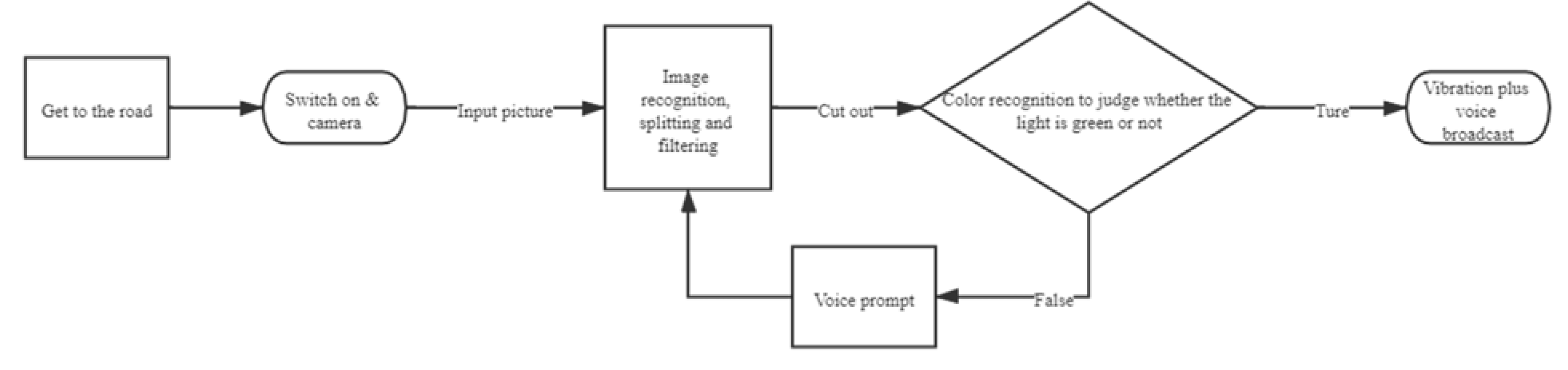 Applsci 11 10648 g002 550