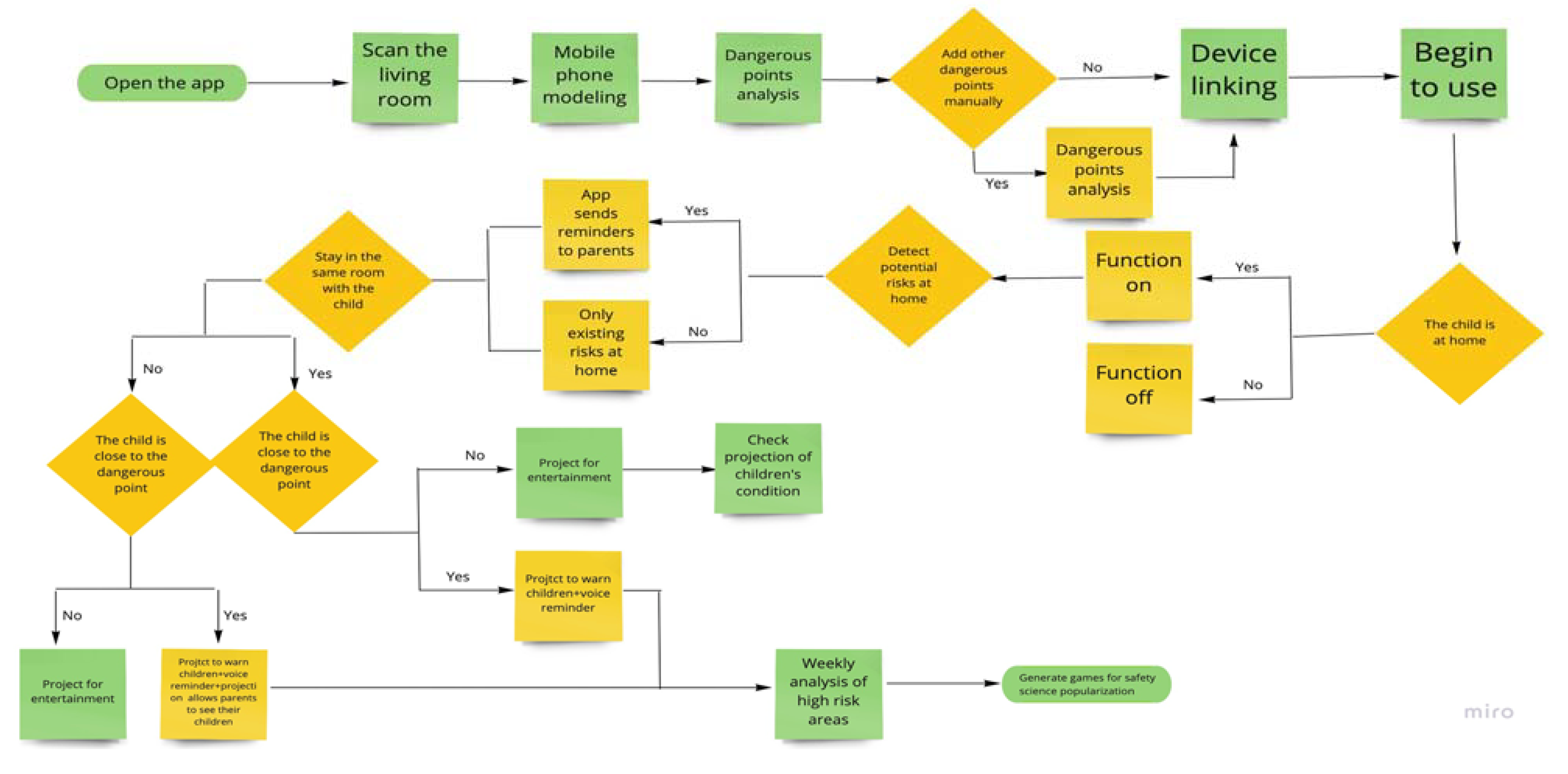 Applsci 11 10648 g005 550