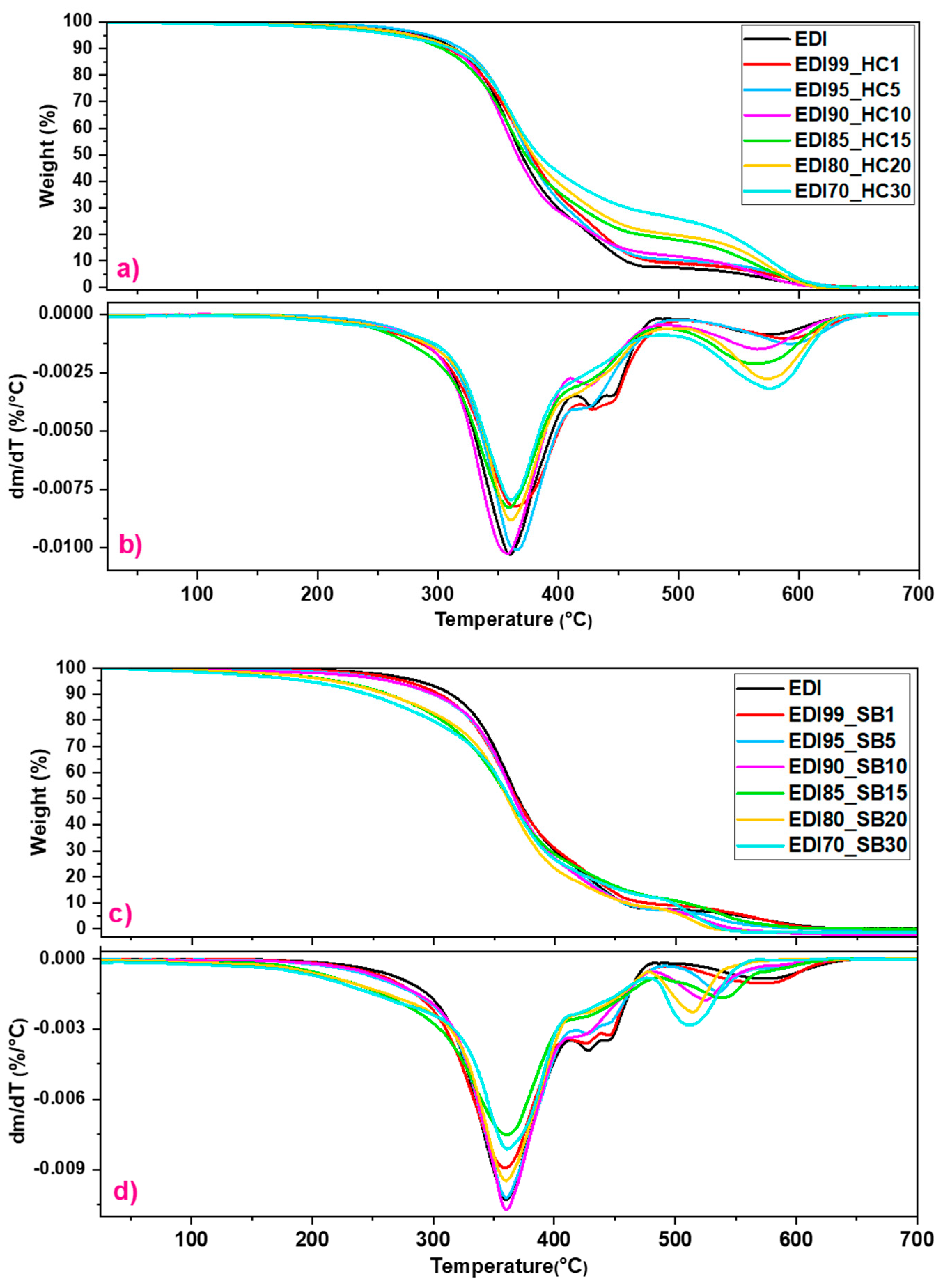 Applsci 11 10649 g003 550
