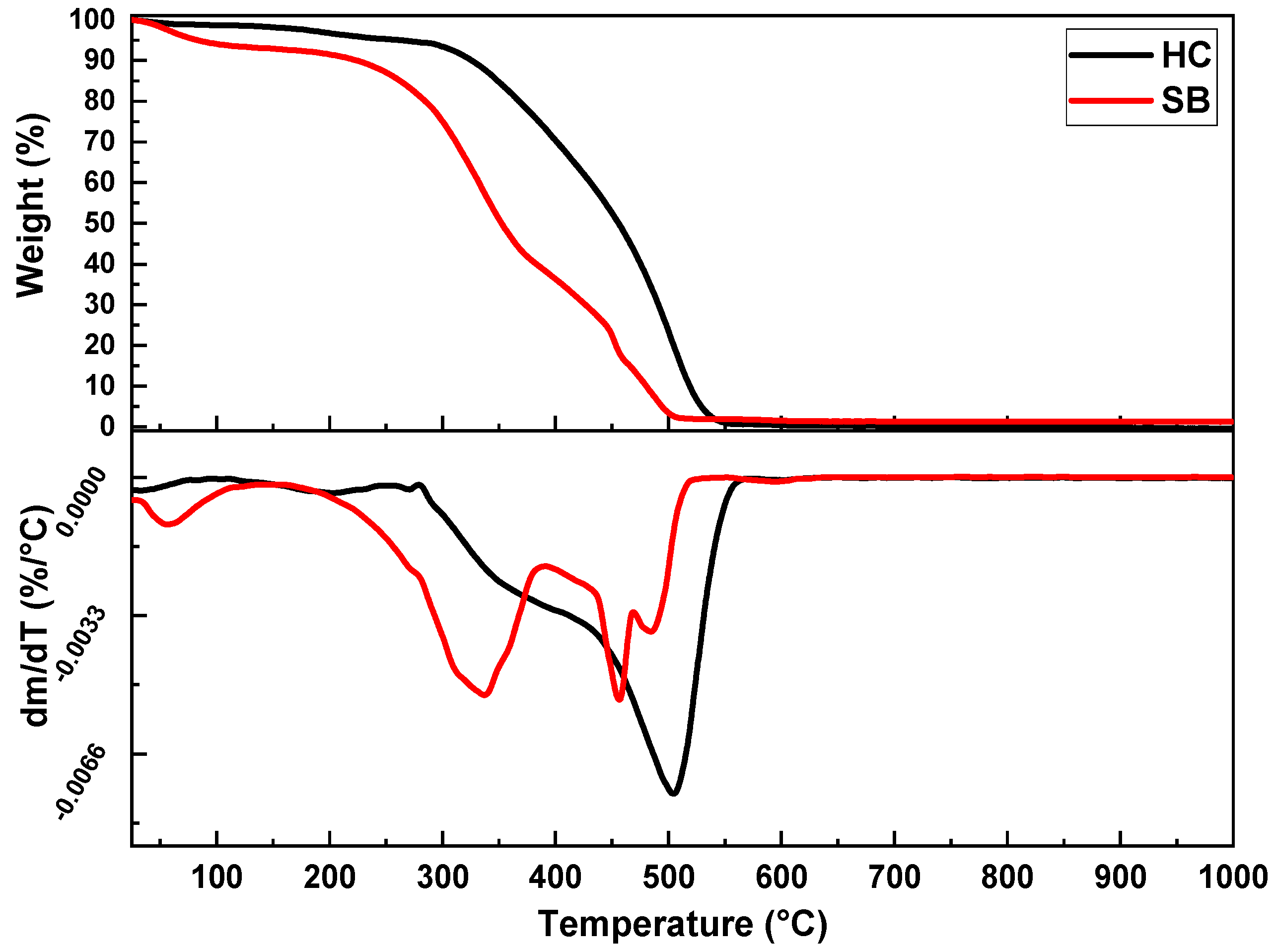 Applsci 11 10649 g004 550