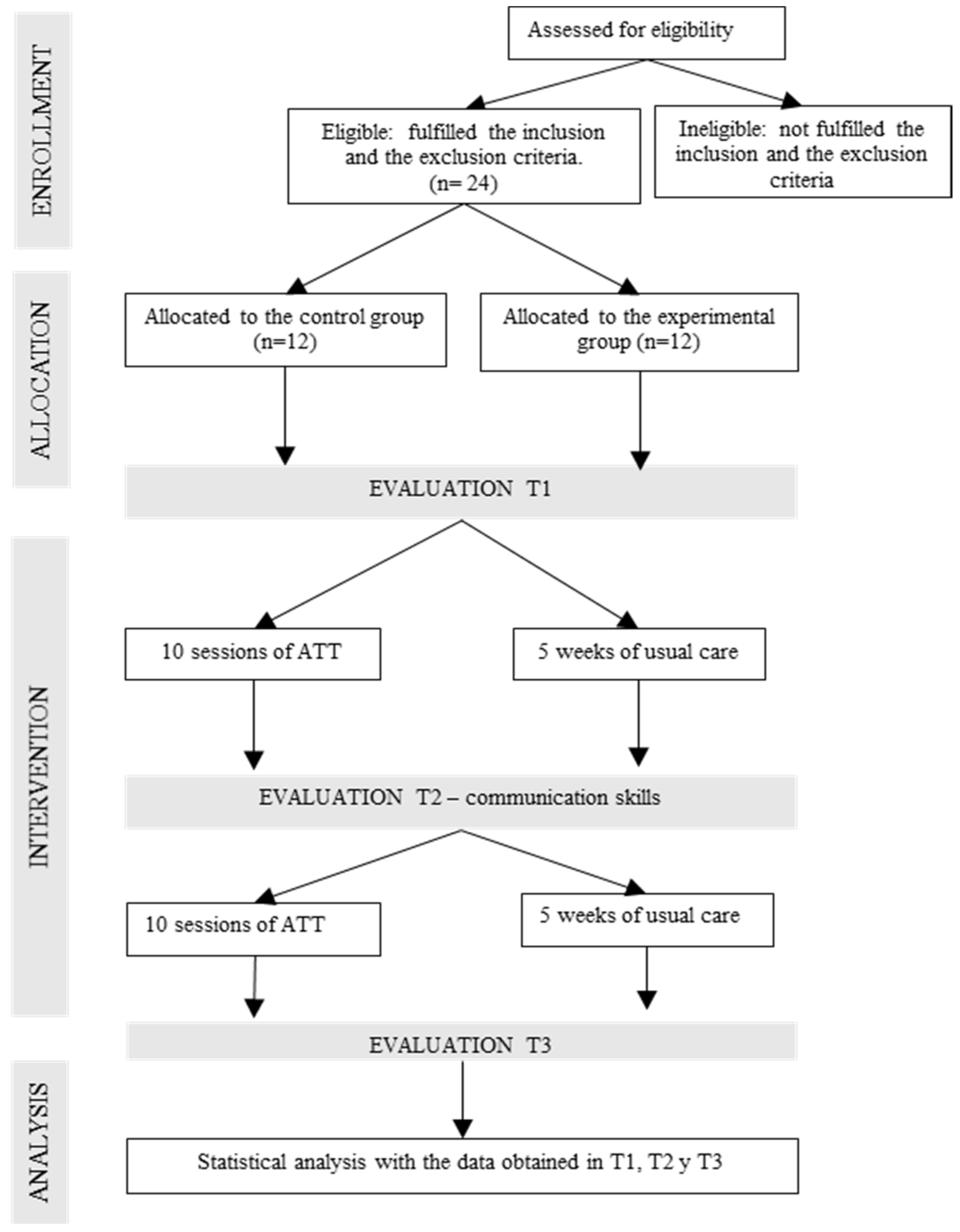 Applsci 11 10650 g001