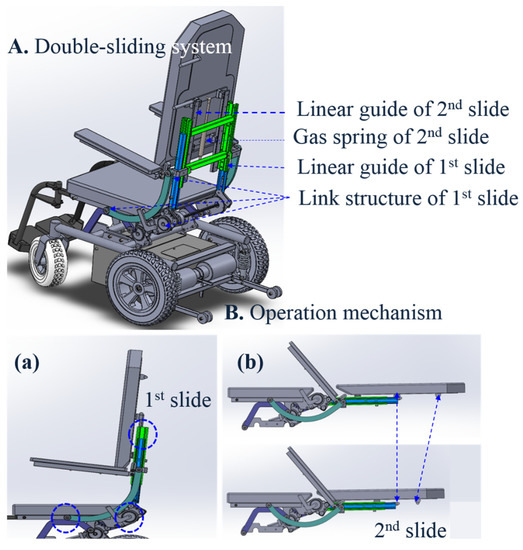 Applied Sciences Free FullText Analysis of BodySlip and Buttock
