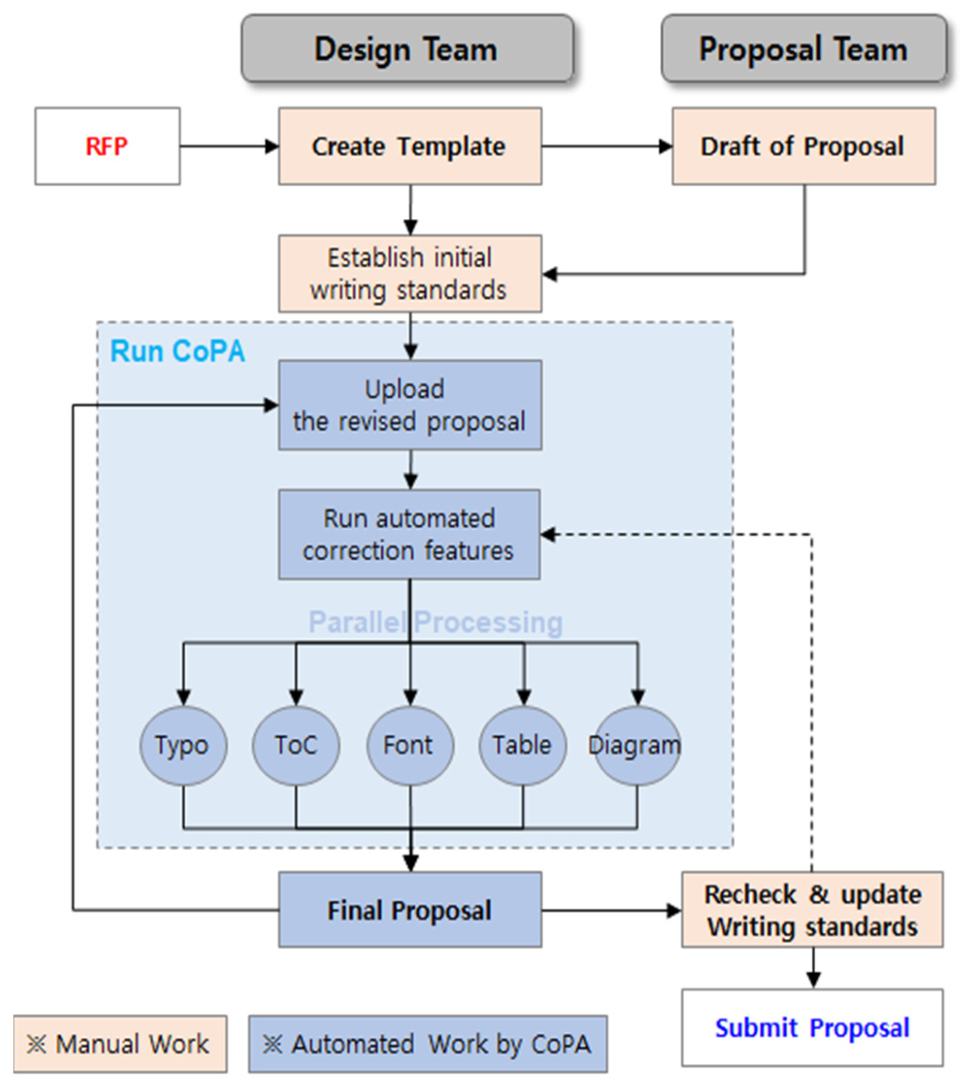 Applsci 11 10656 g003 550