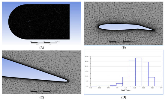 Comparative Aerodynamic Performance Analysis of Camber Morphing and ...