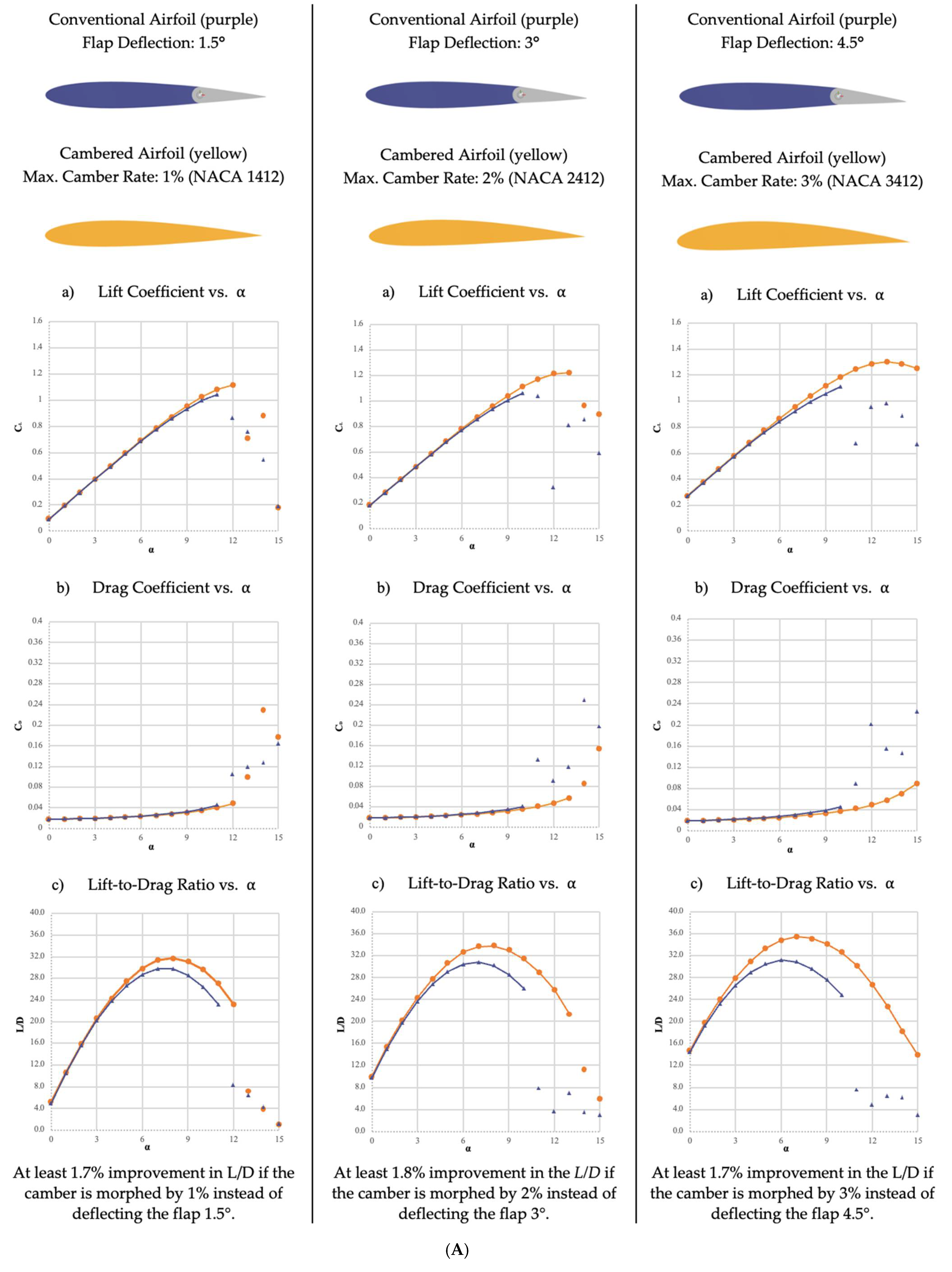 Applsci 11 10663 g011a 550