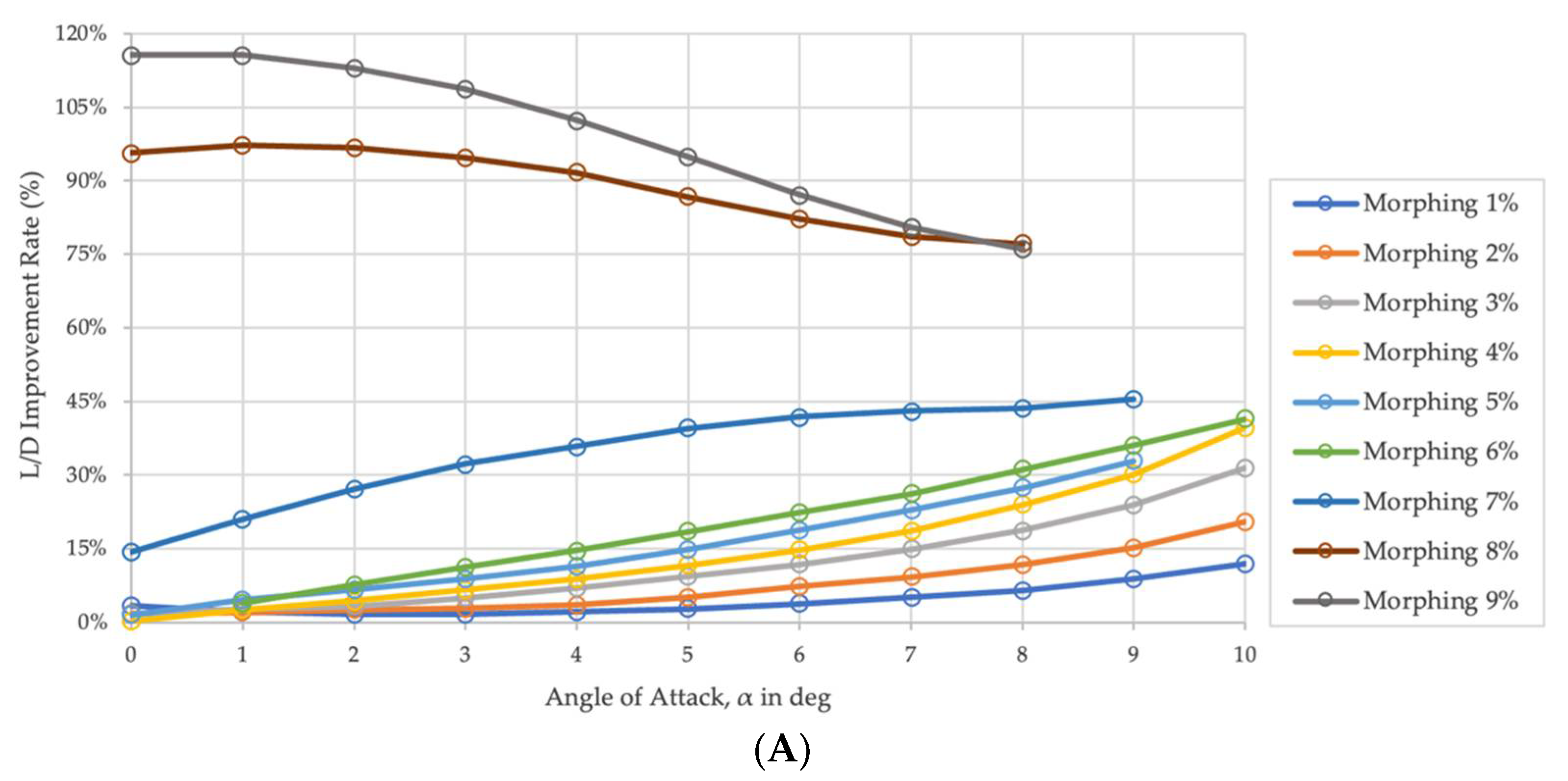Applsci 11 10663 g012a 550