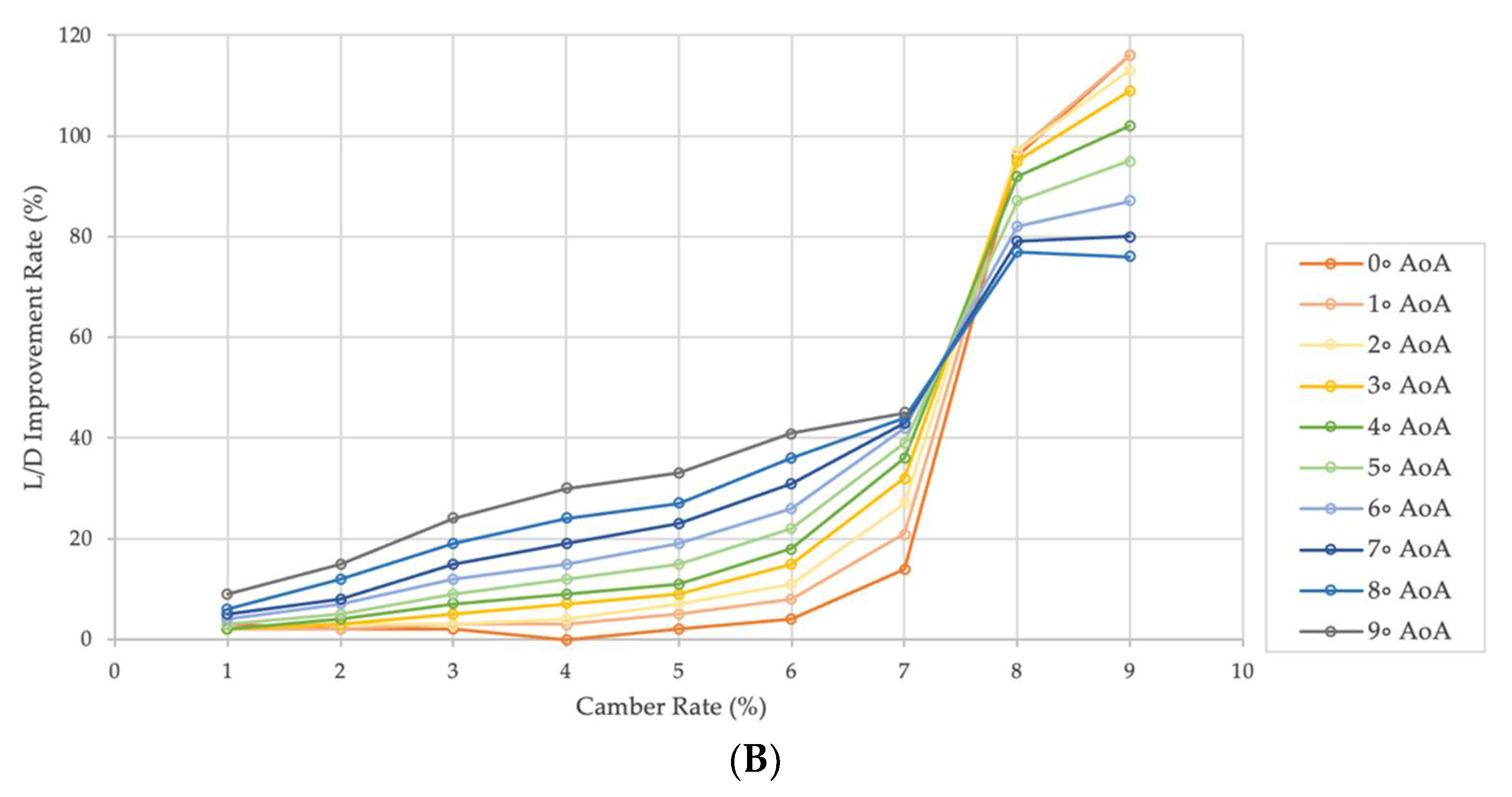 Applsci 11 10663 g012b 550