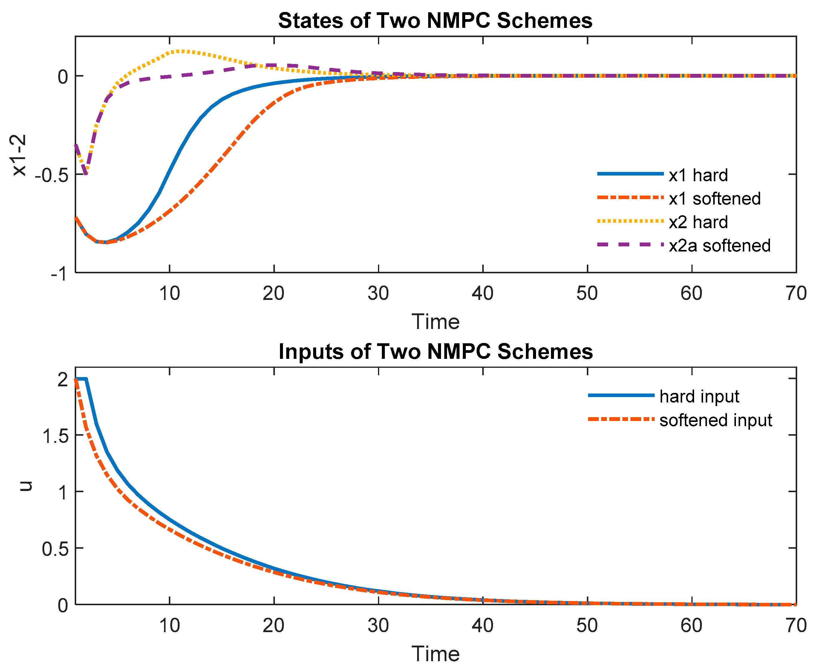 Applsci 11 10668 g004 550