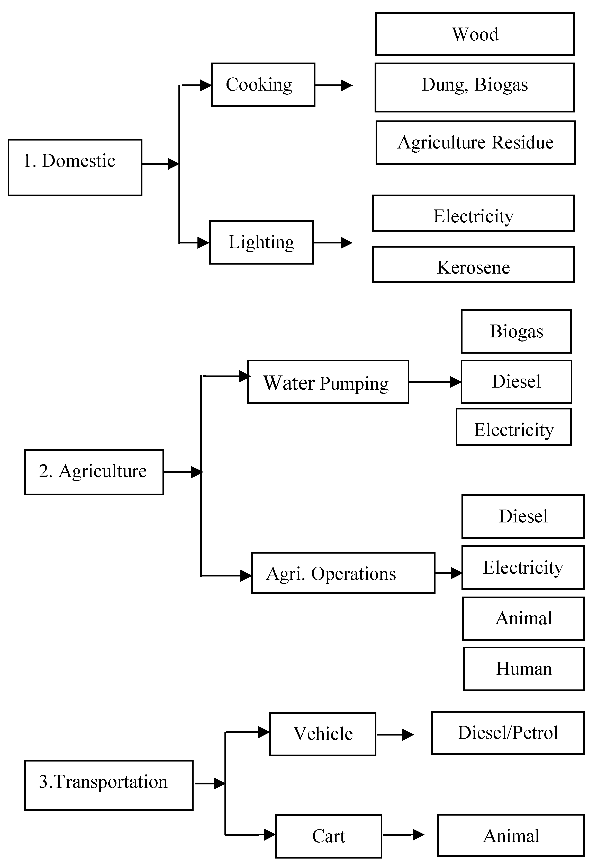 Applsci 11 10671 g003 Applsci 11 10671 g003