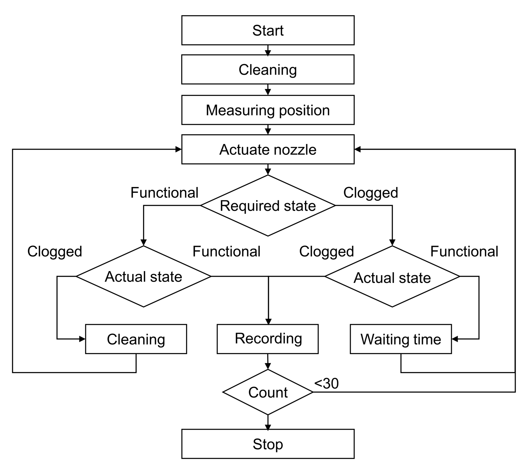 Applsci 11 10672 g002 550