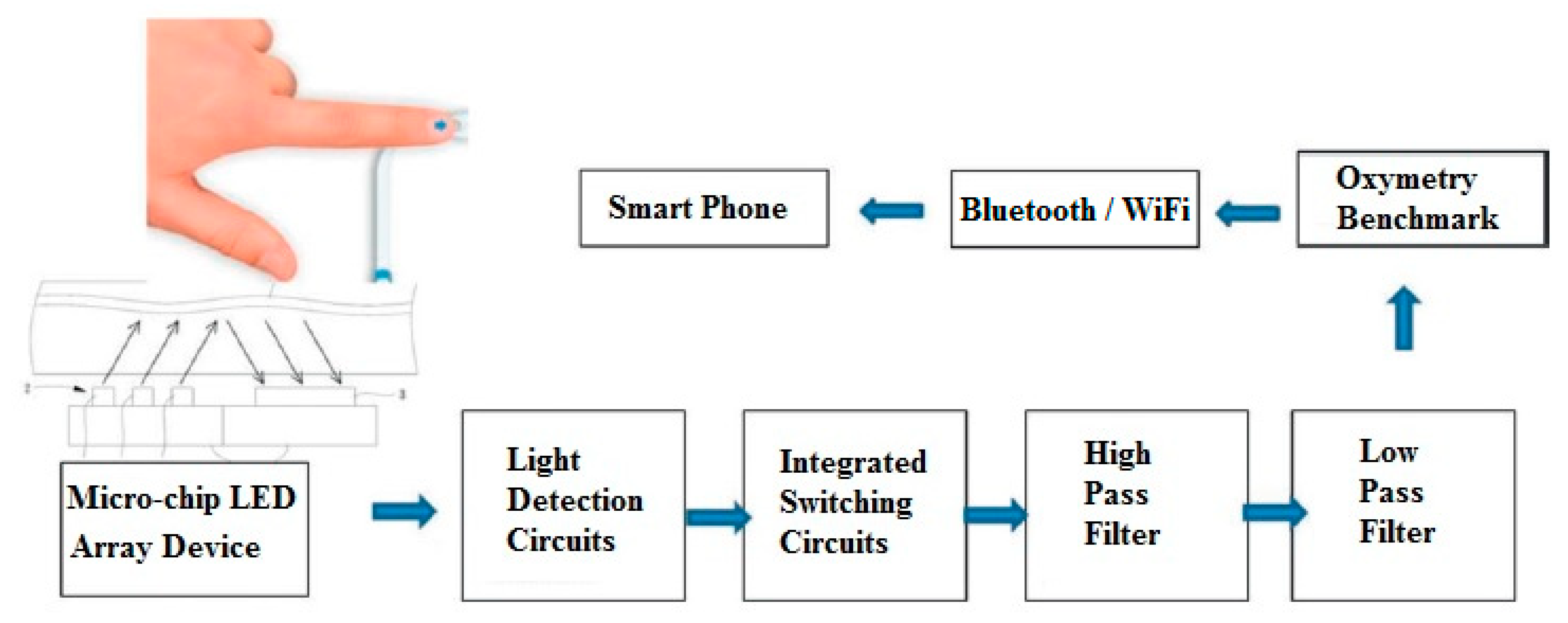 Applsci 11 10674 g001