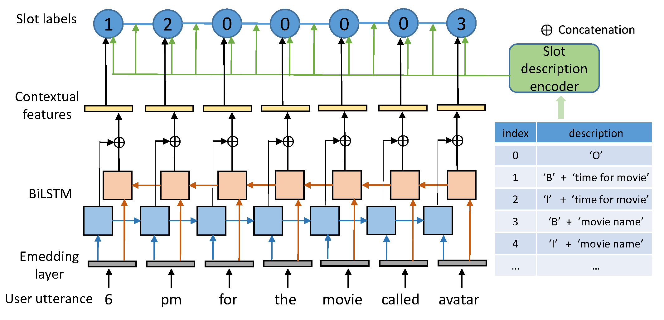 Applsci 11 10675 g002 550