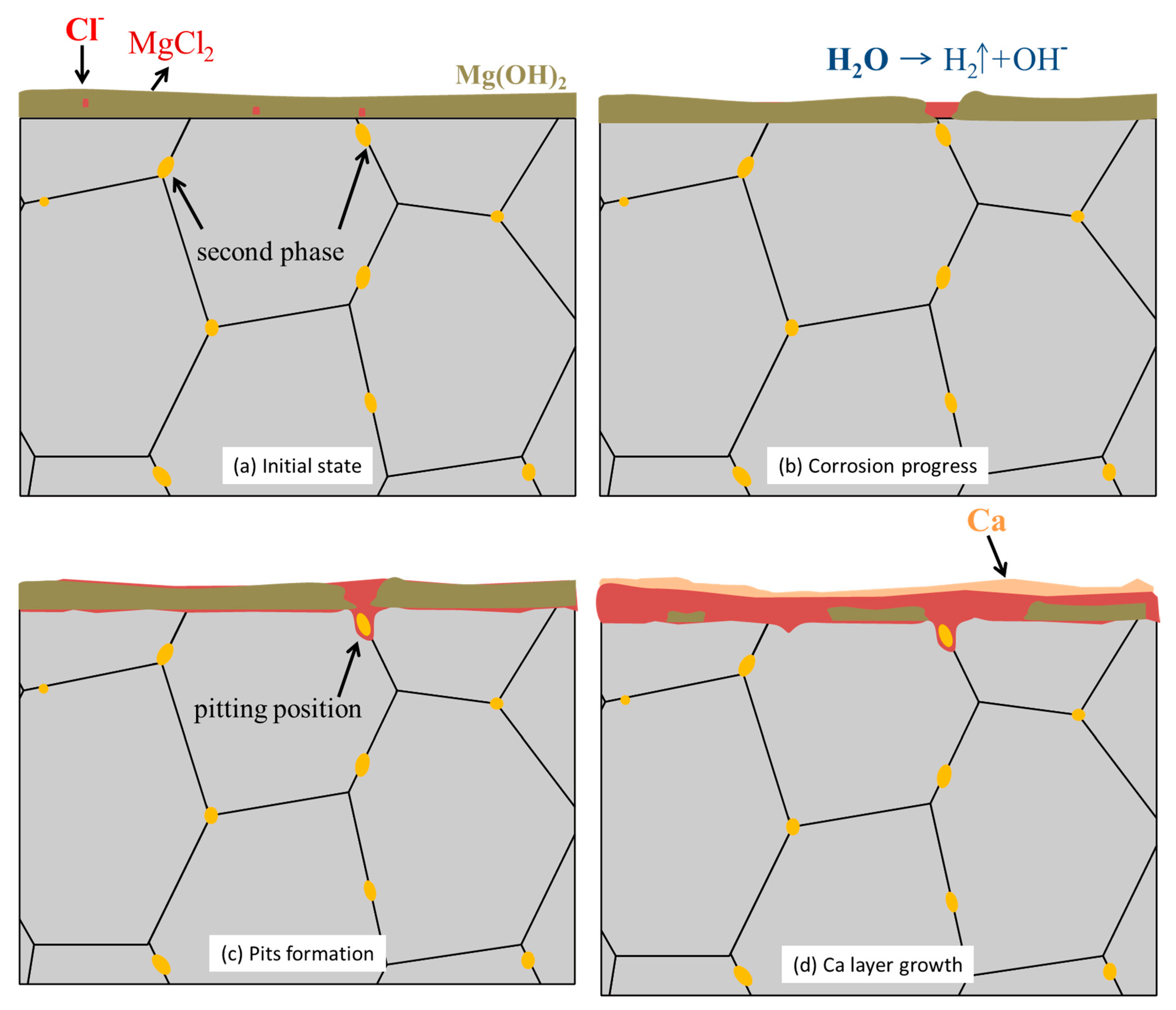 Applsci 11 10677 g010