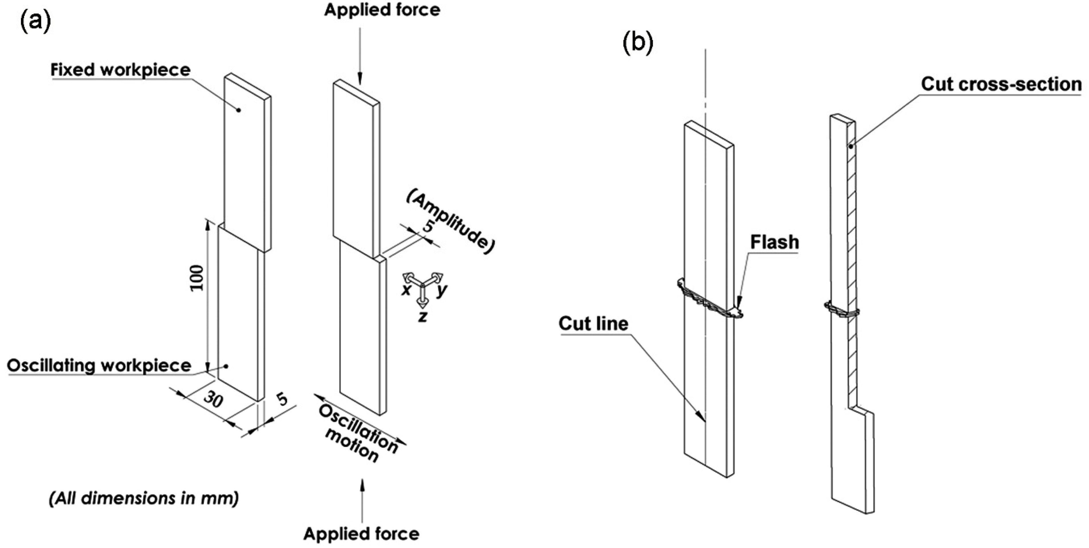 Applsci 11 10680 g002