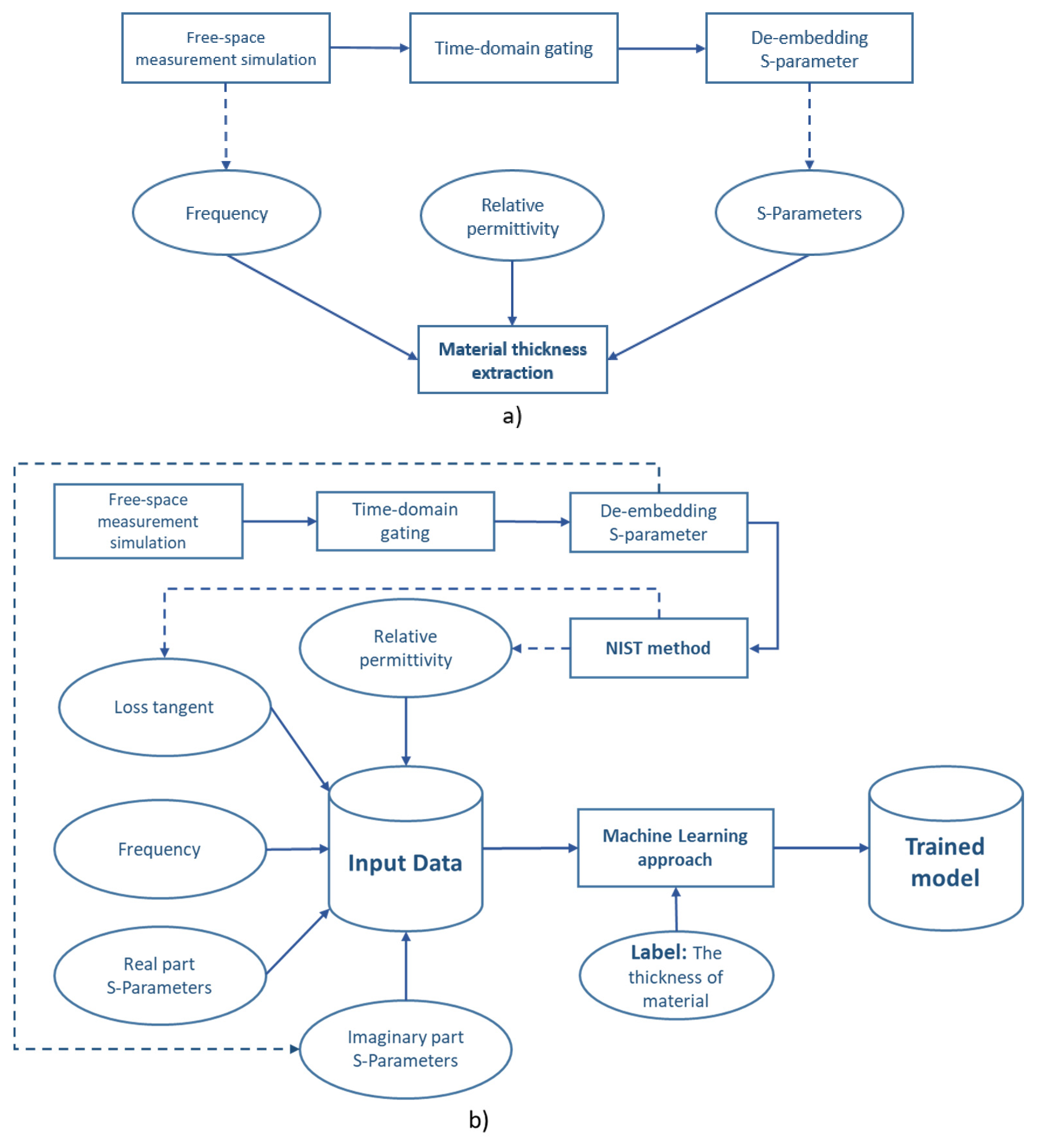 Applsci 11 10682 g001 550