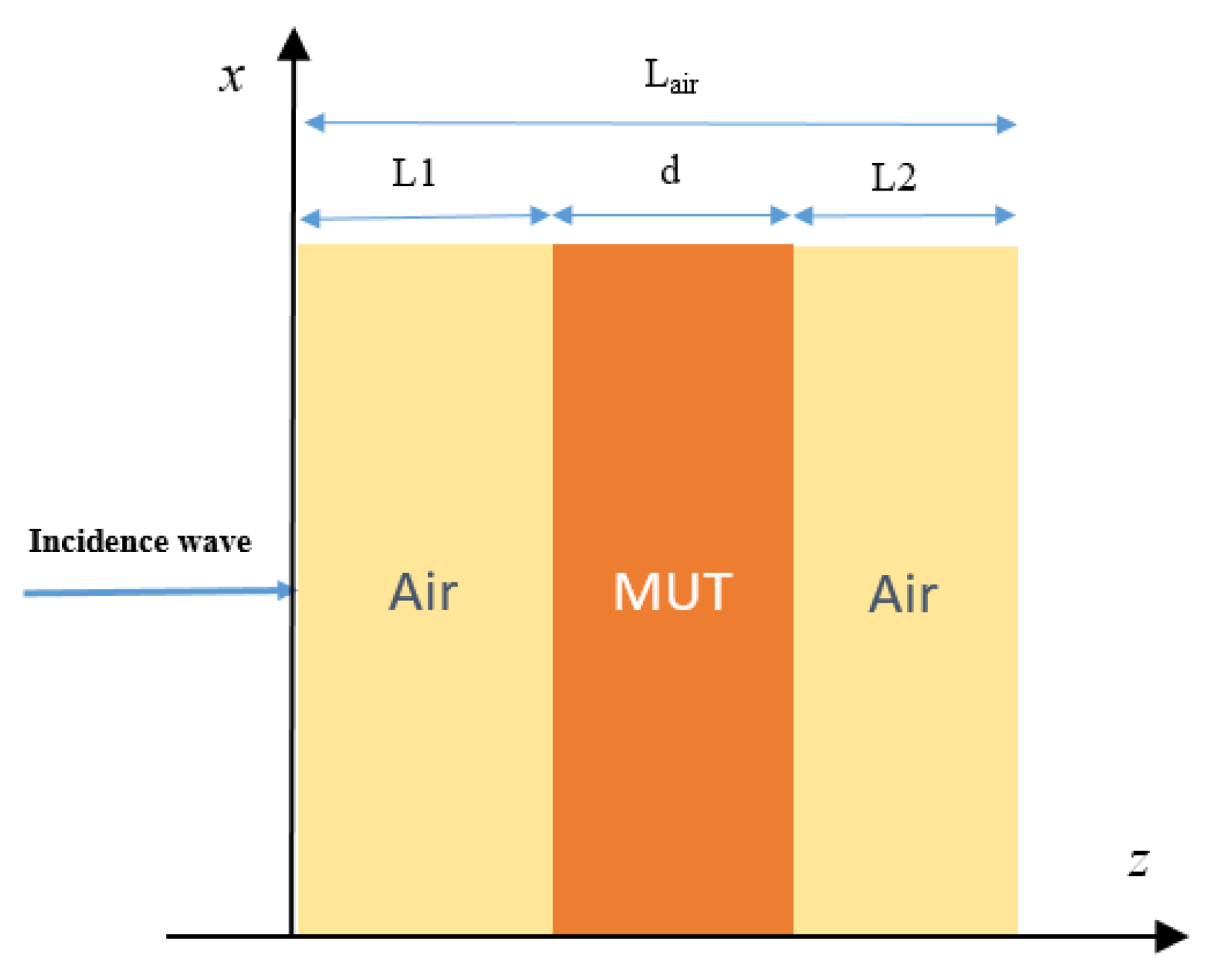Applsci 11 10682 g002 550
