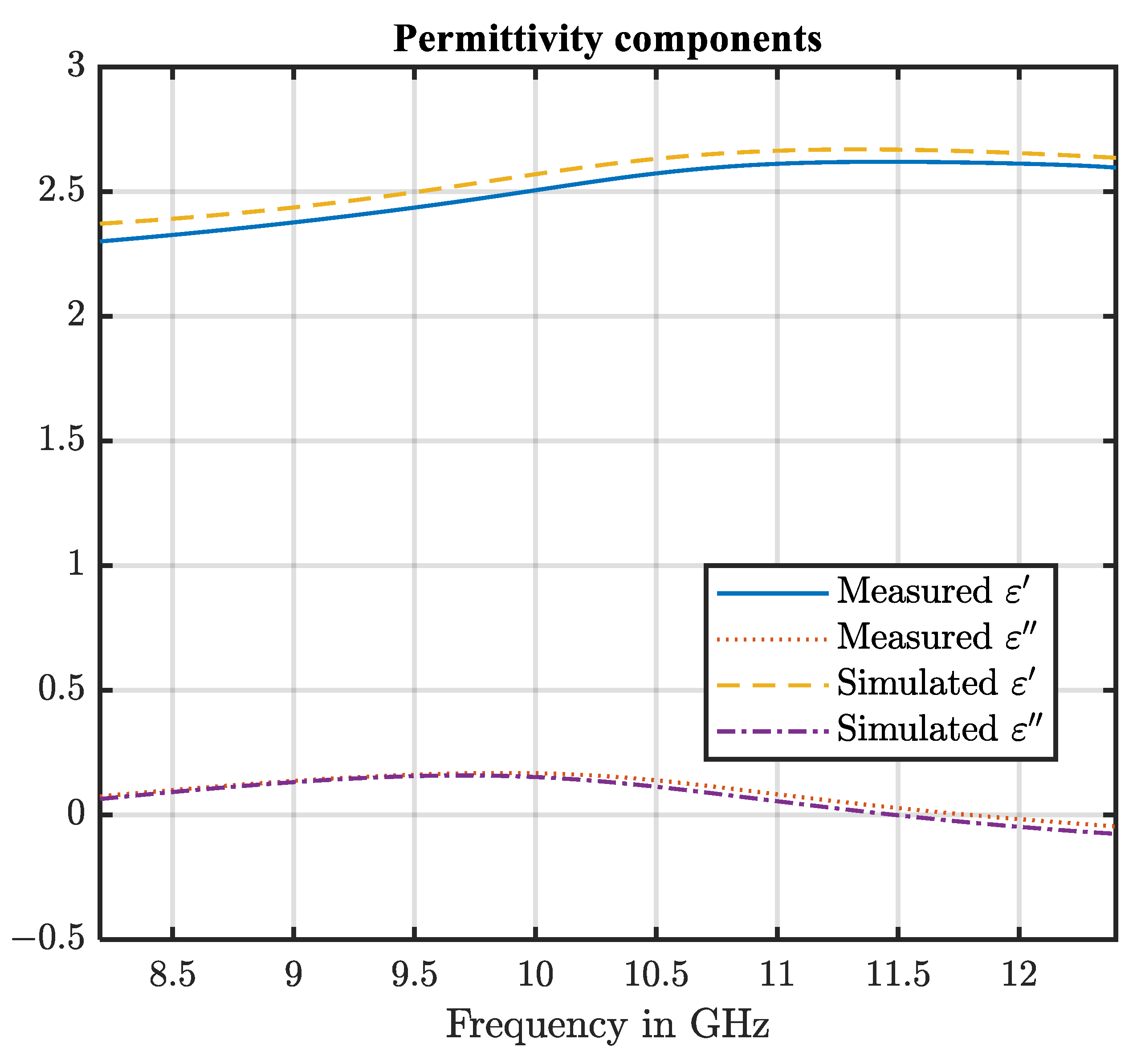 Applsci 11 10682 g005 550