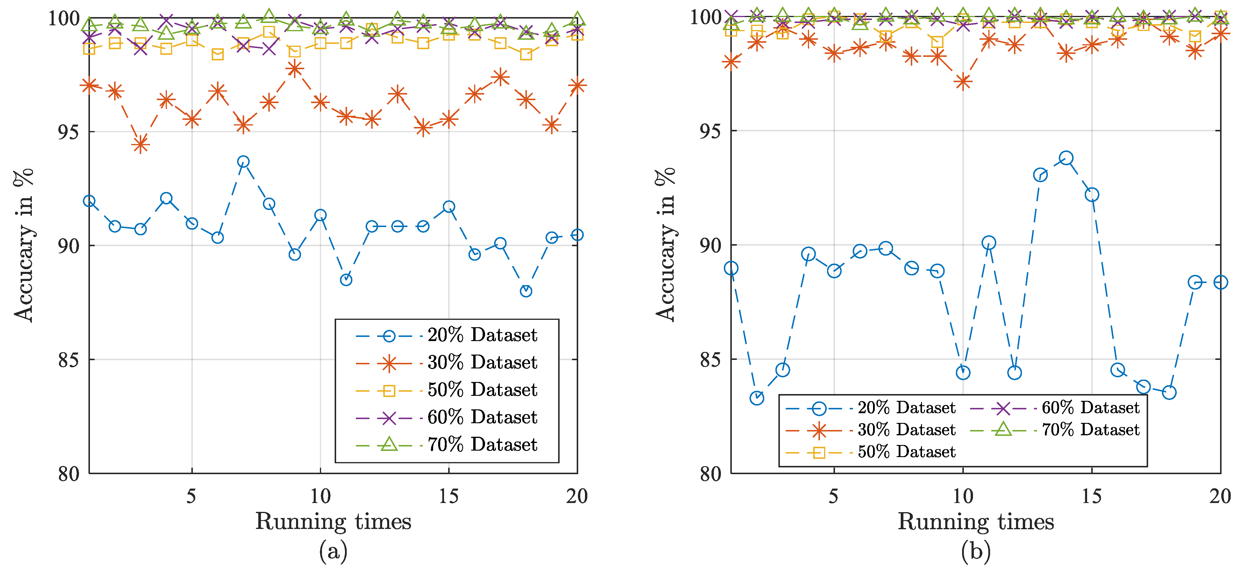 Applsci 11 10682 g008a 550