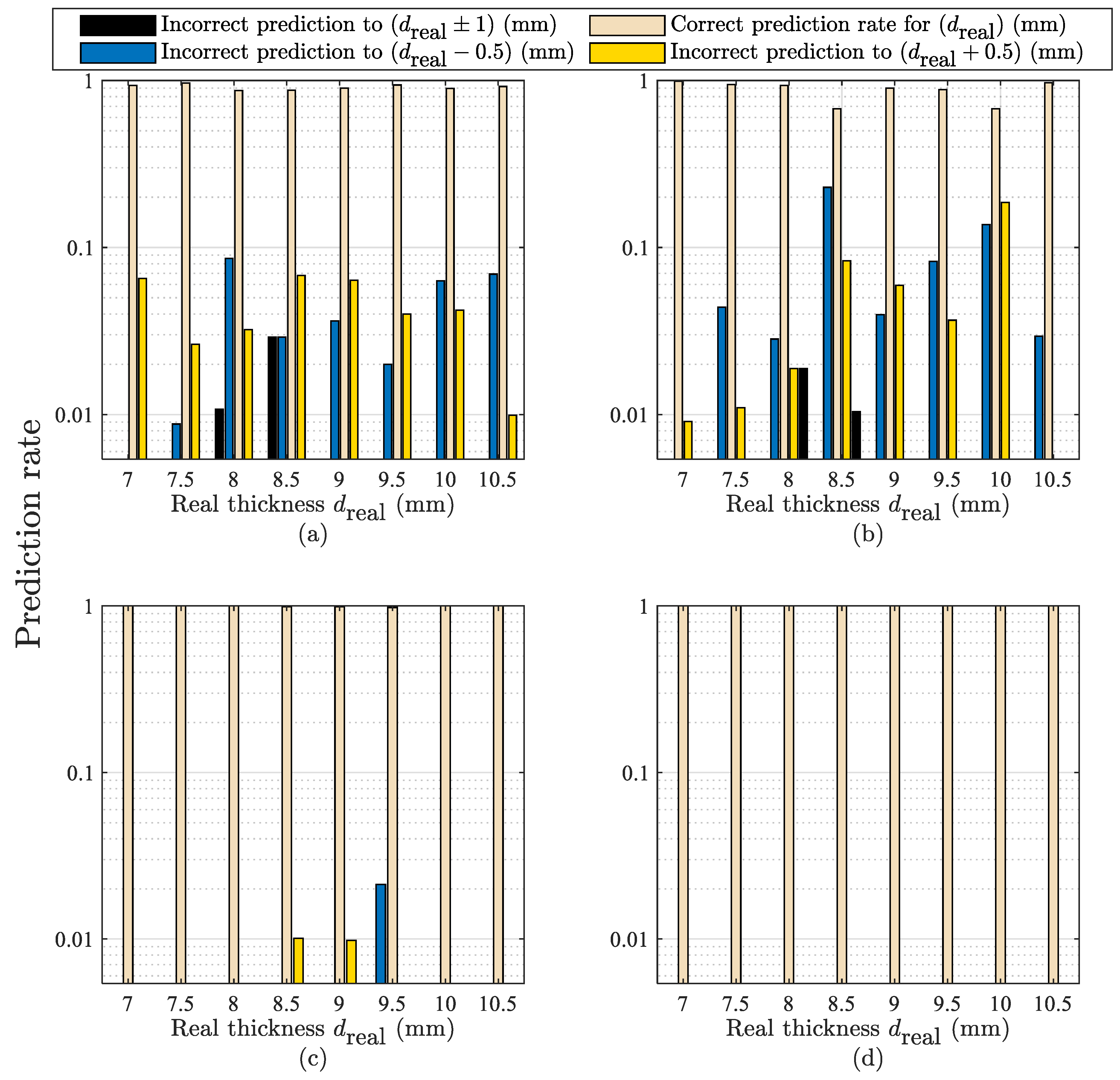 Applsci 11 10682 g009 550
