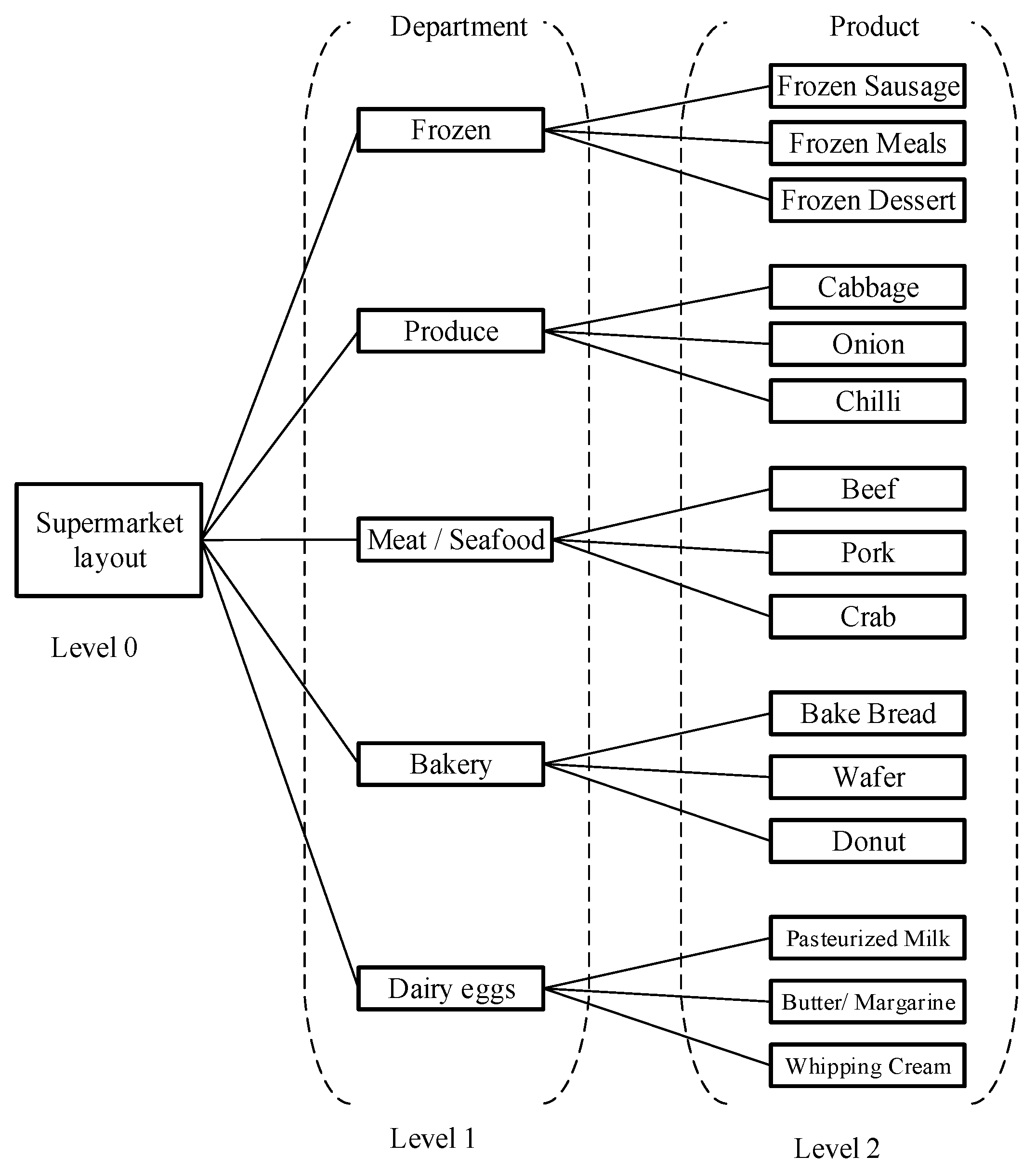 Applied Sciences | Free Full-Text | Multi-Objective Design of Profit ...