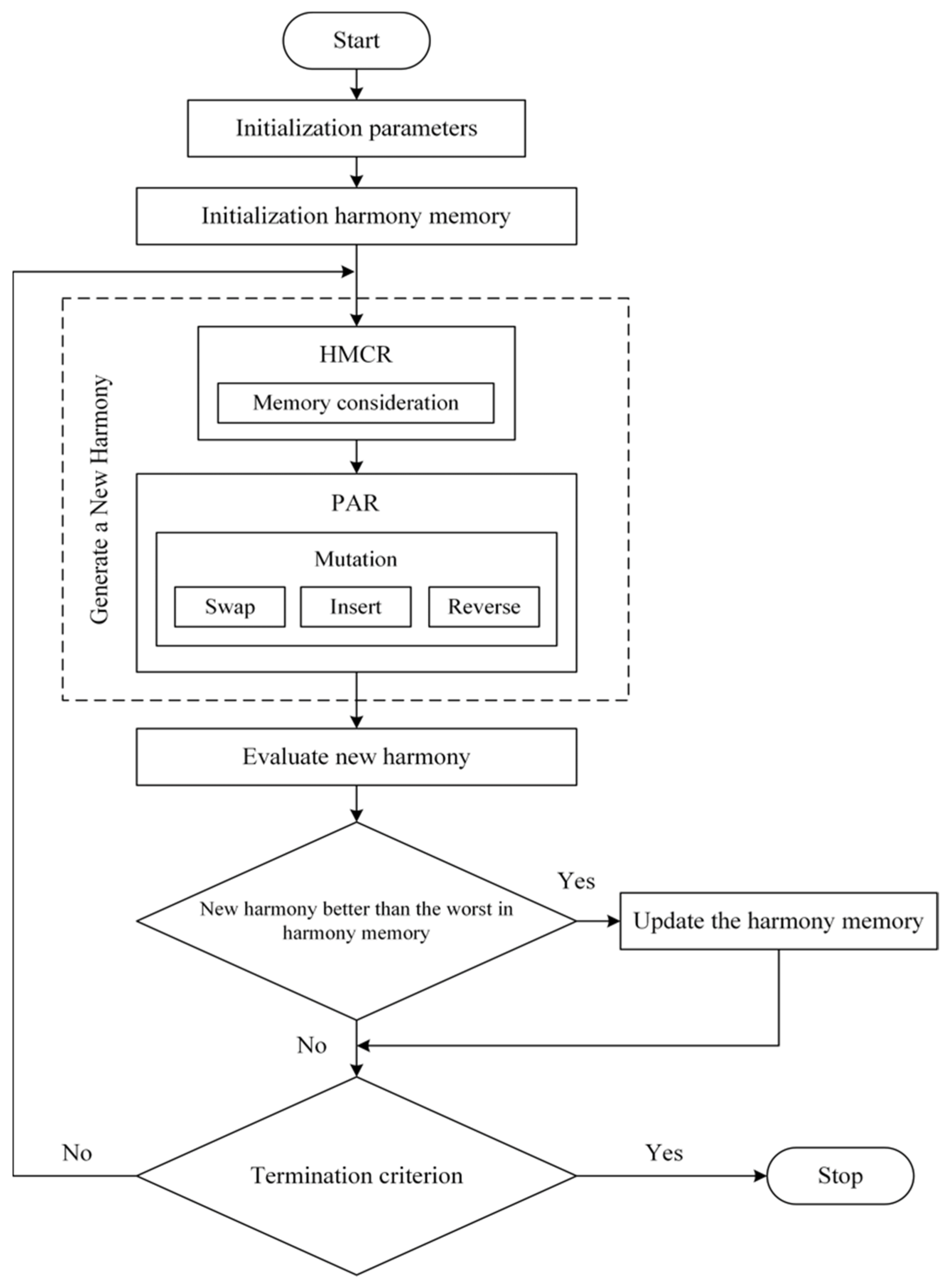 Applsci 11 10683 g002