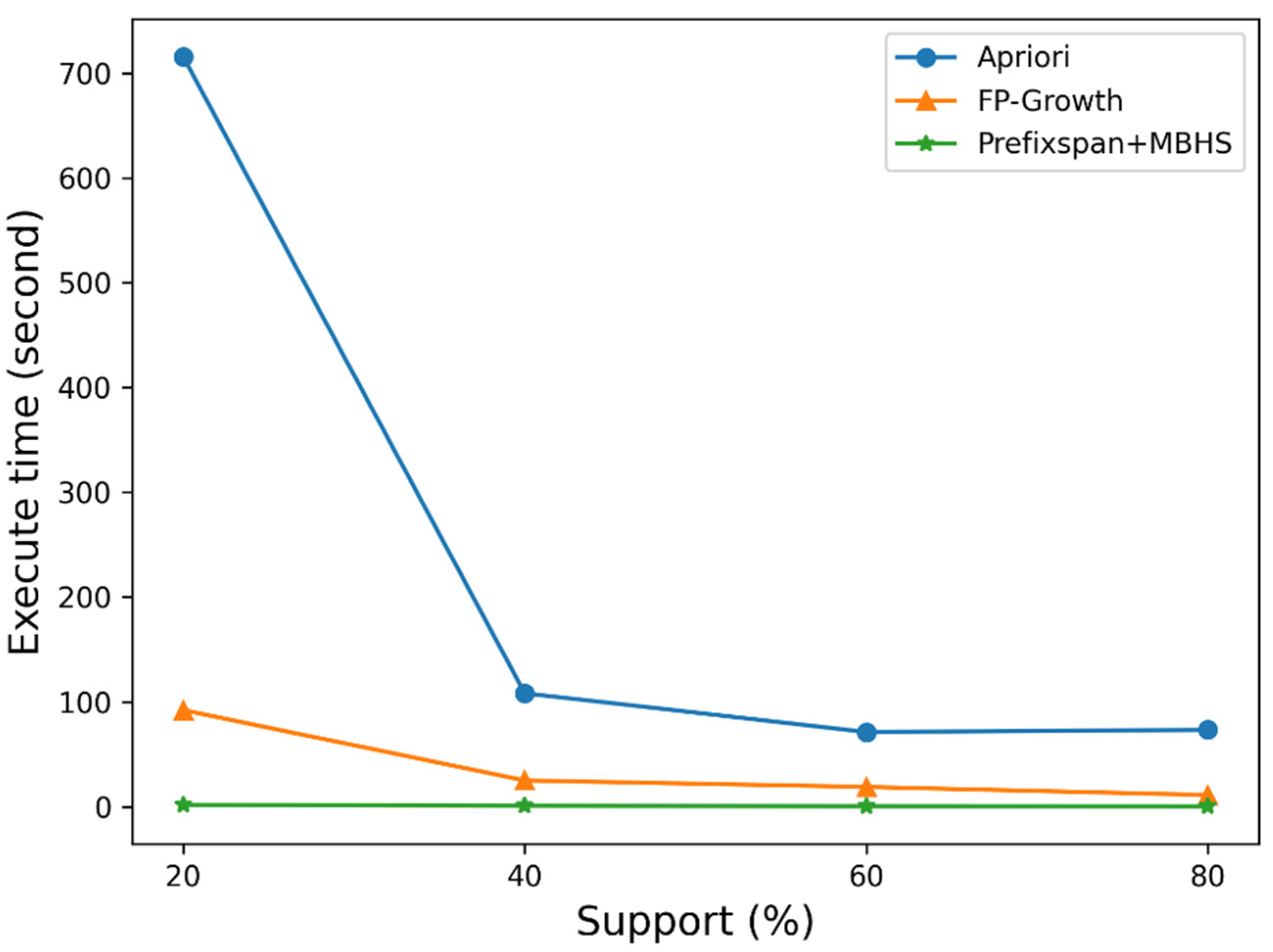 Applsci 11 10683 g005