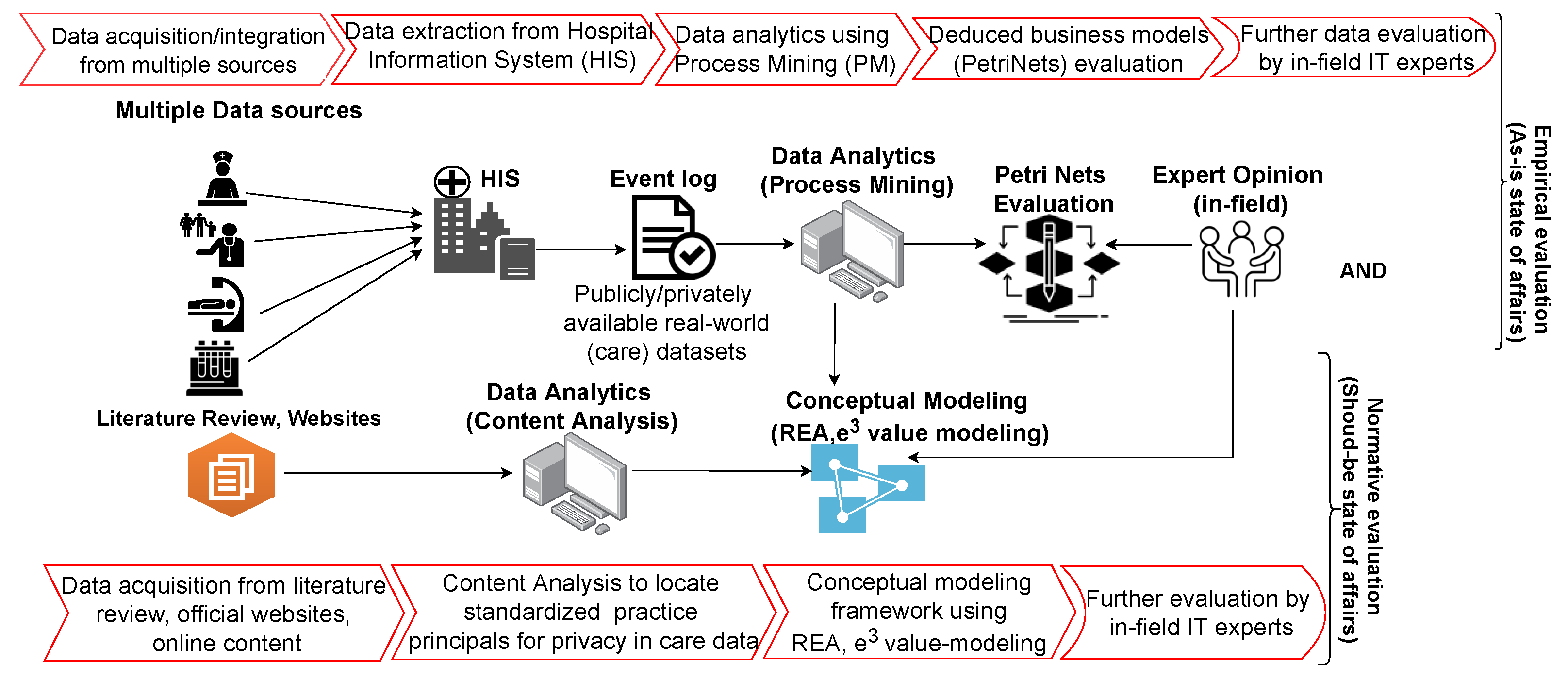 Applsci 11 10686 g002 550
