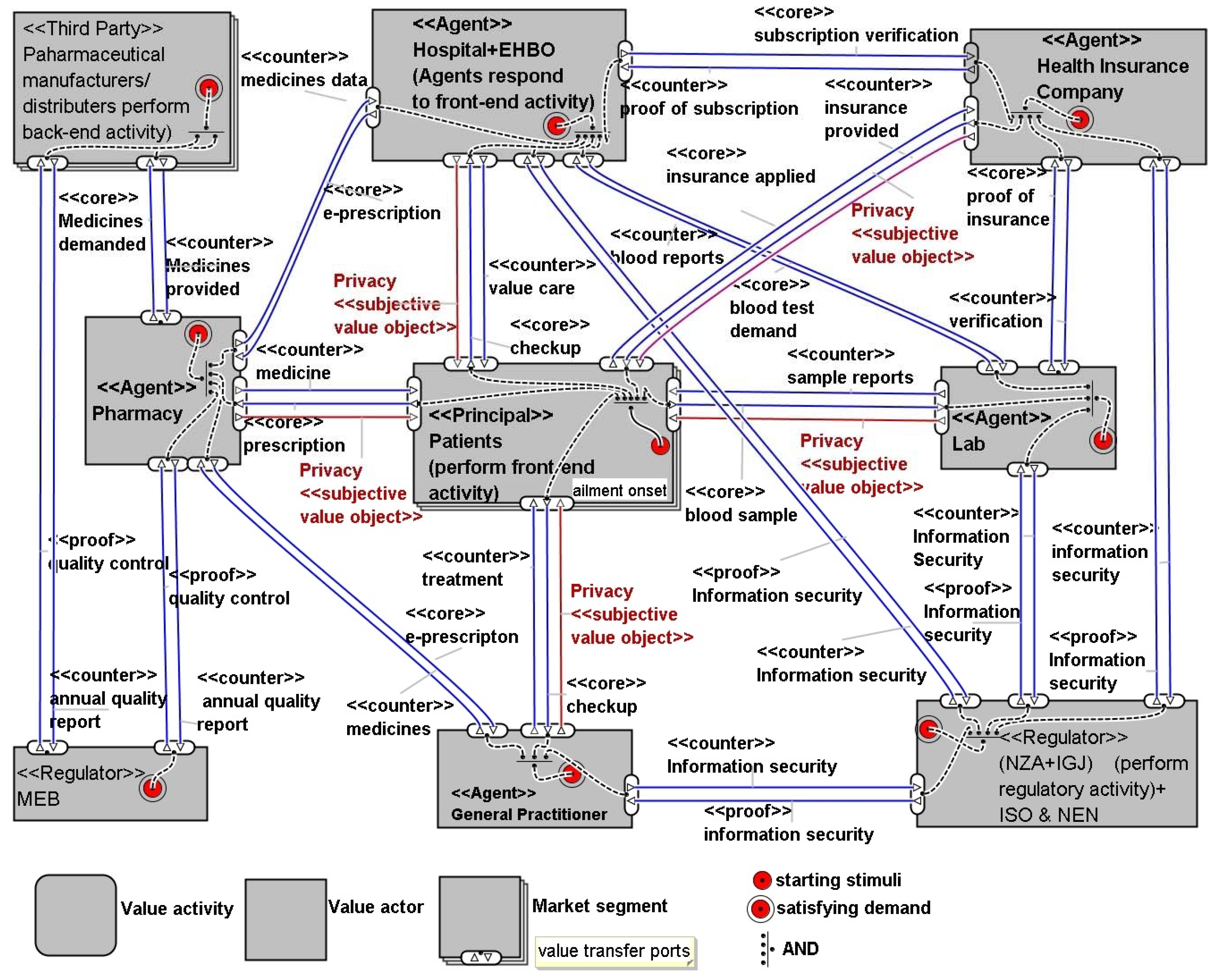 Applsci 11 10686 g003 550