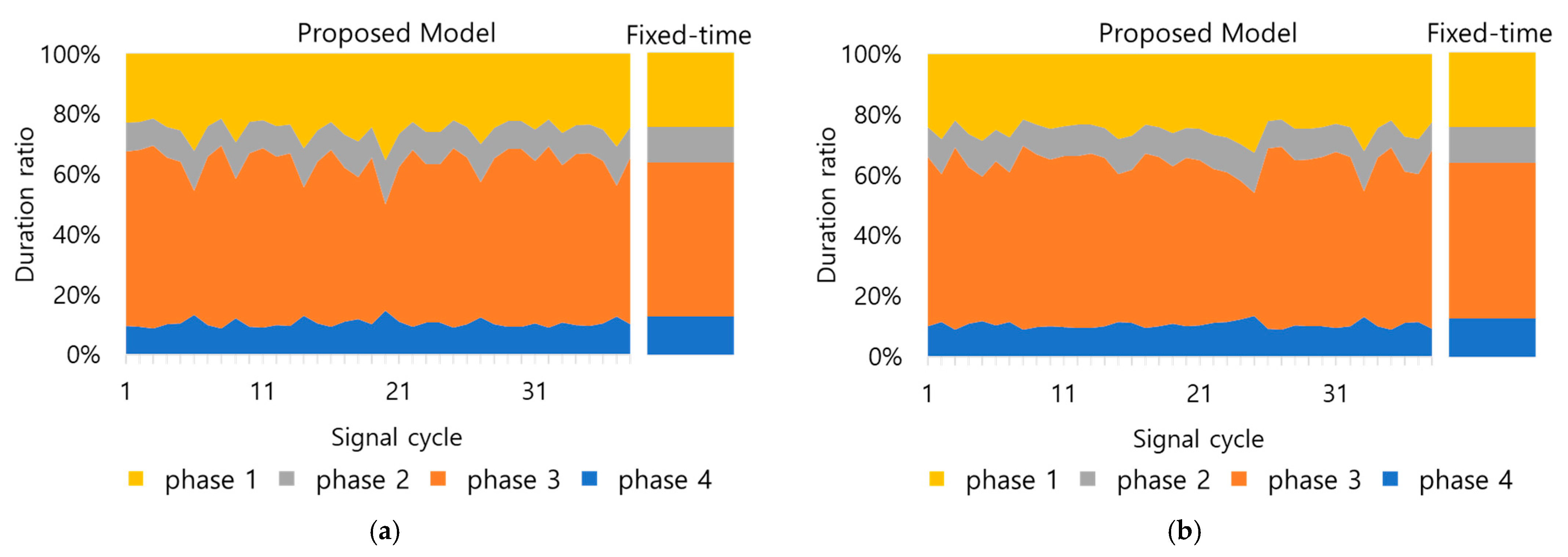 Applsci 11 10688 g004 550