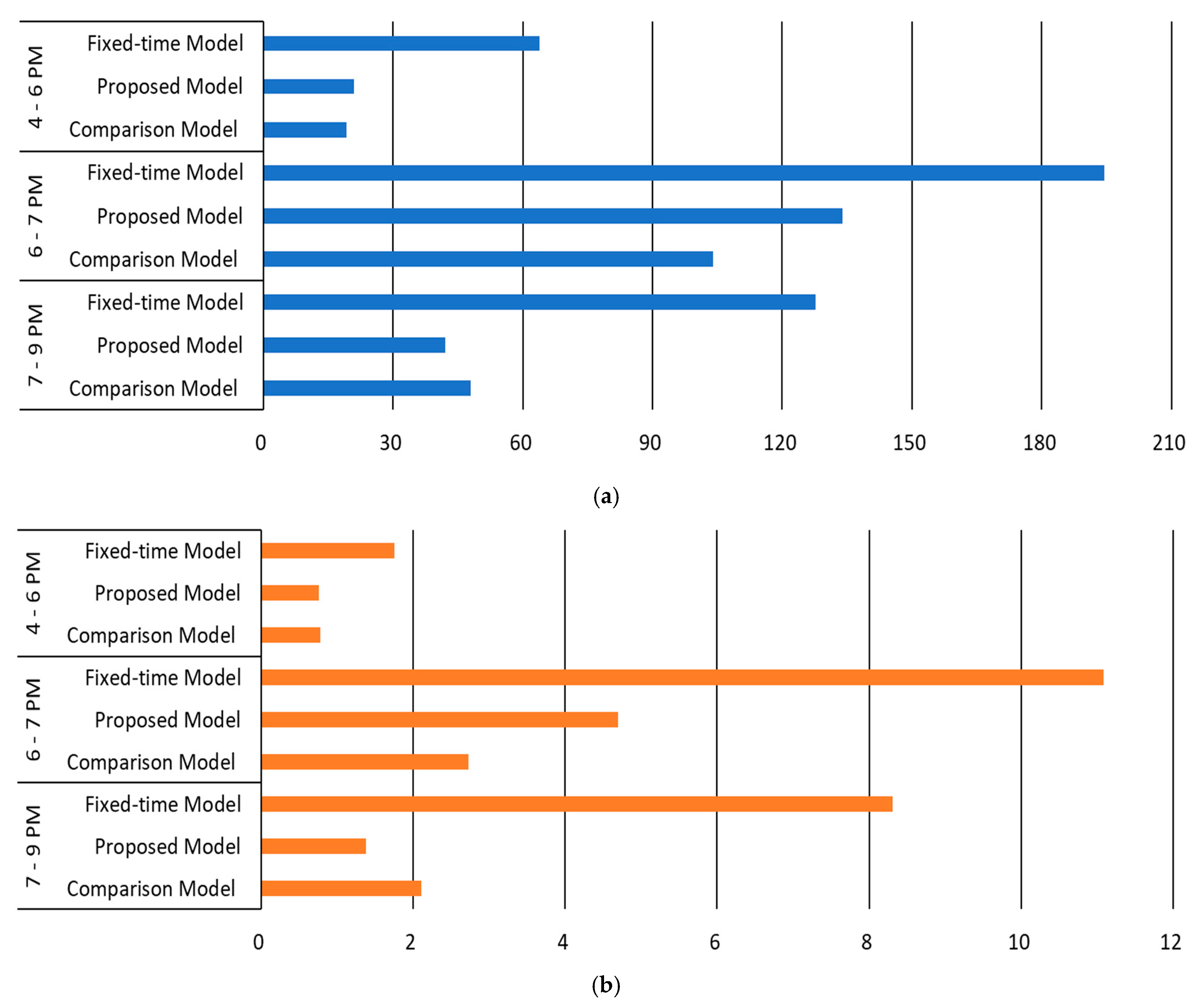 Applsci 11 10688 g008 550