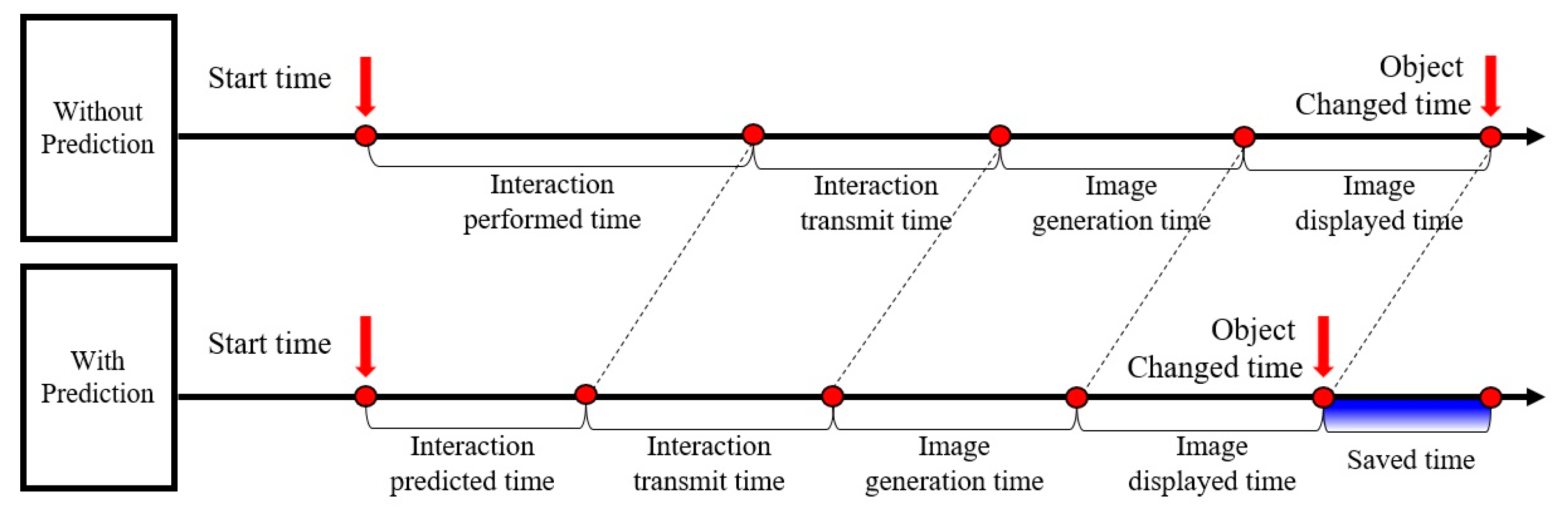 Applsci 11 10693 g001 550