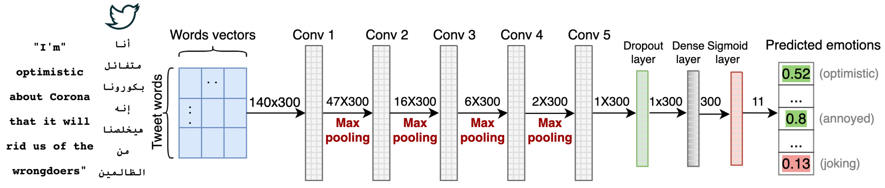 Applsci 11 10694 g003