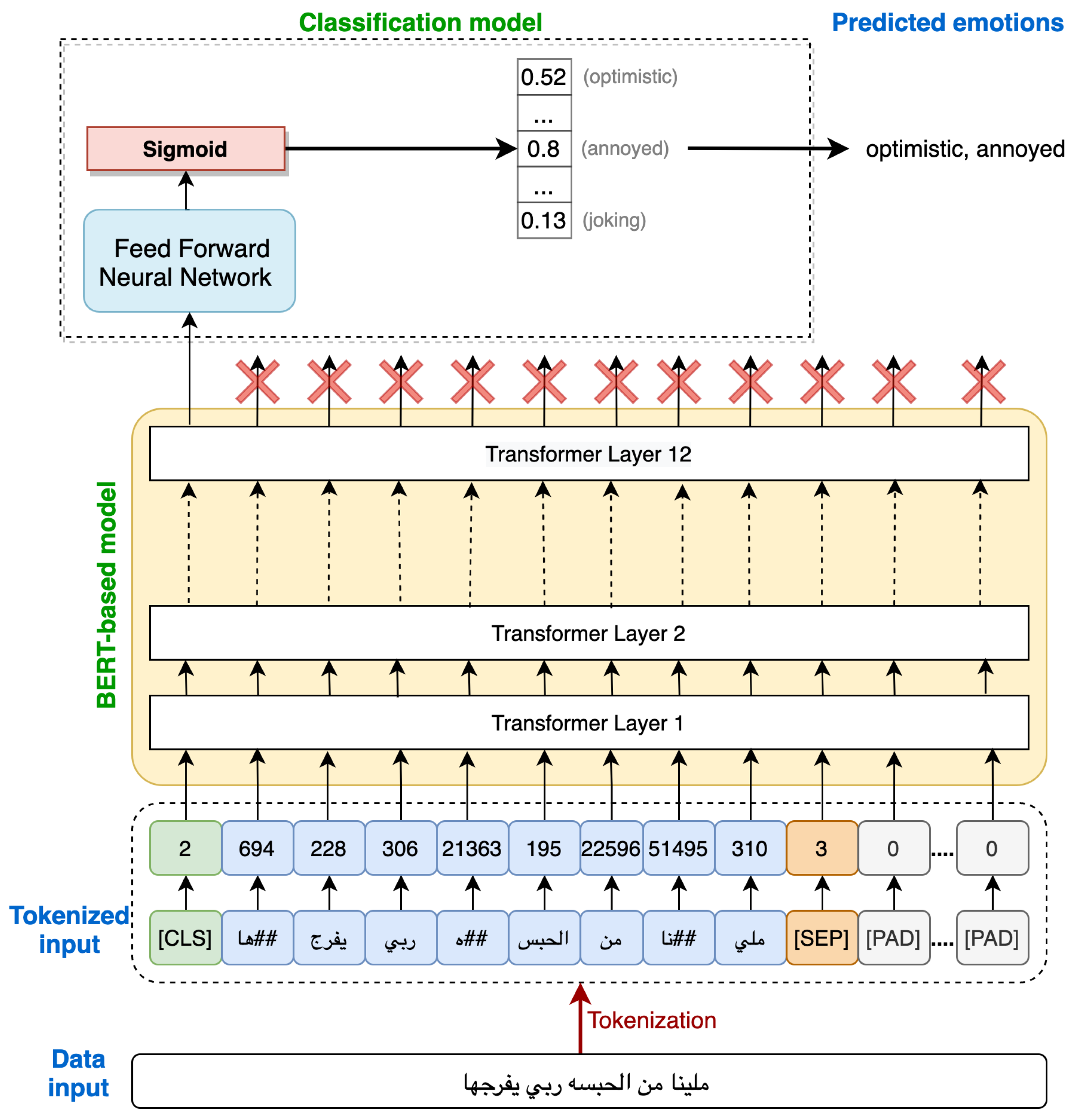 Applsci 11 10694 g004