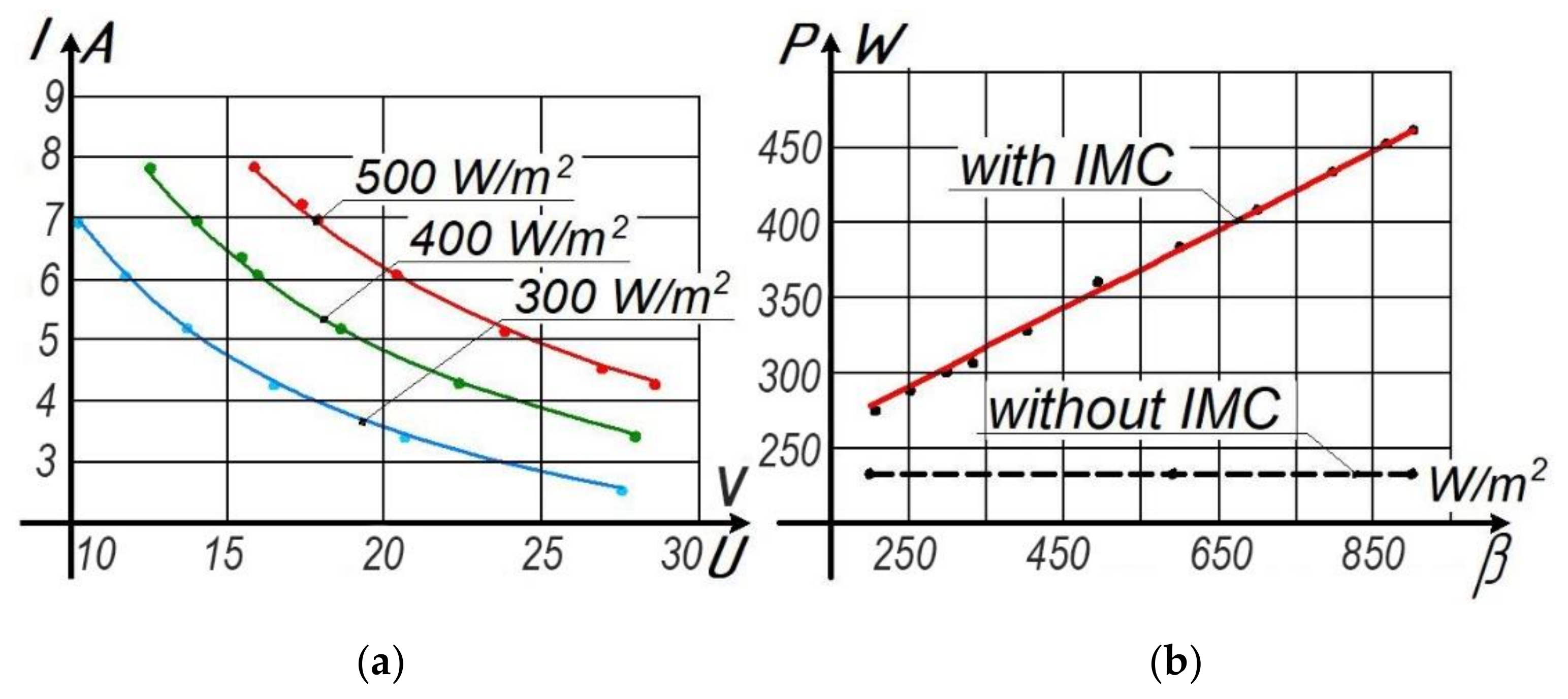 Applsci 11 10696 g007