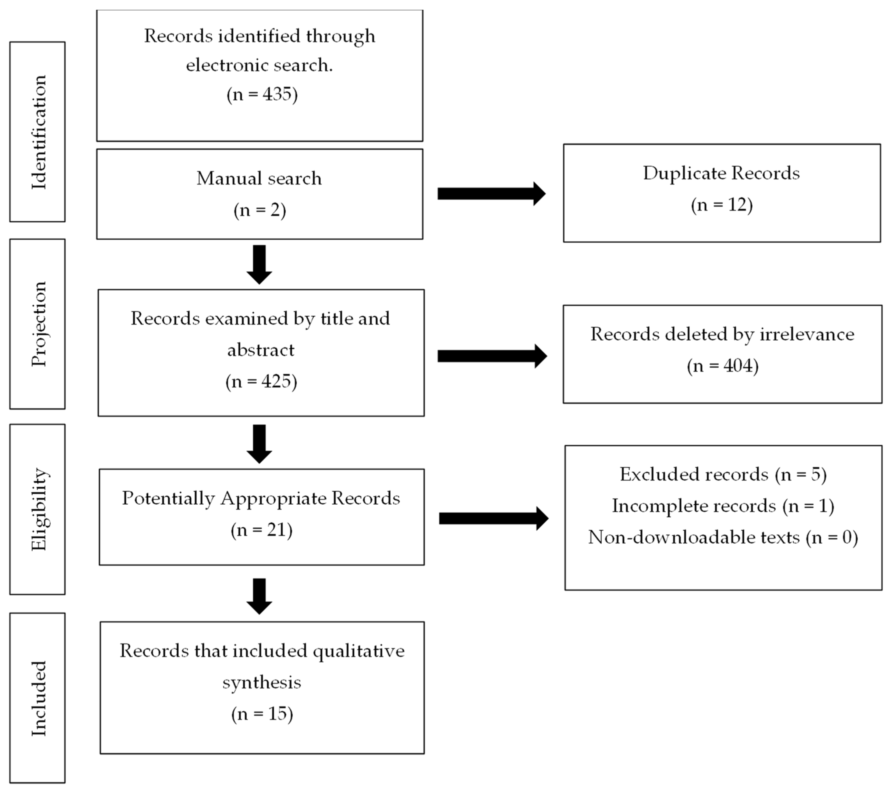 Applsci 11 10699 g001 550