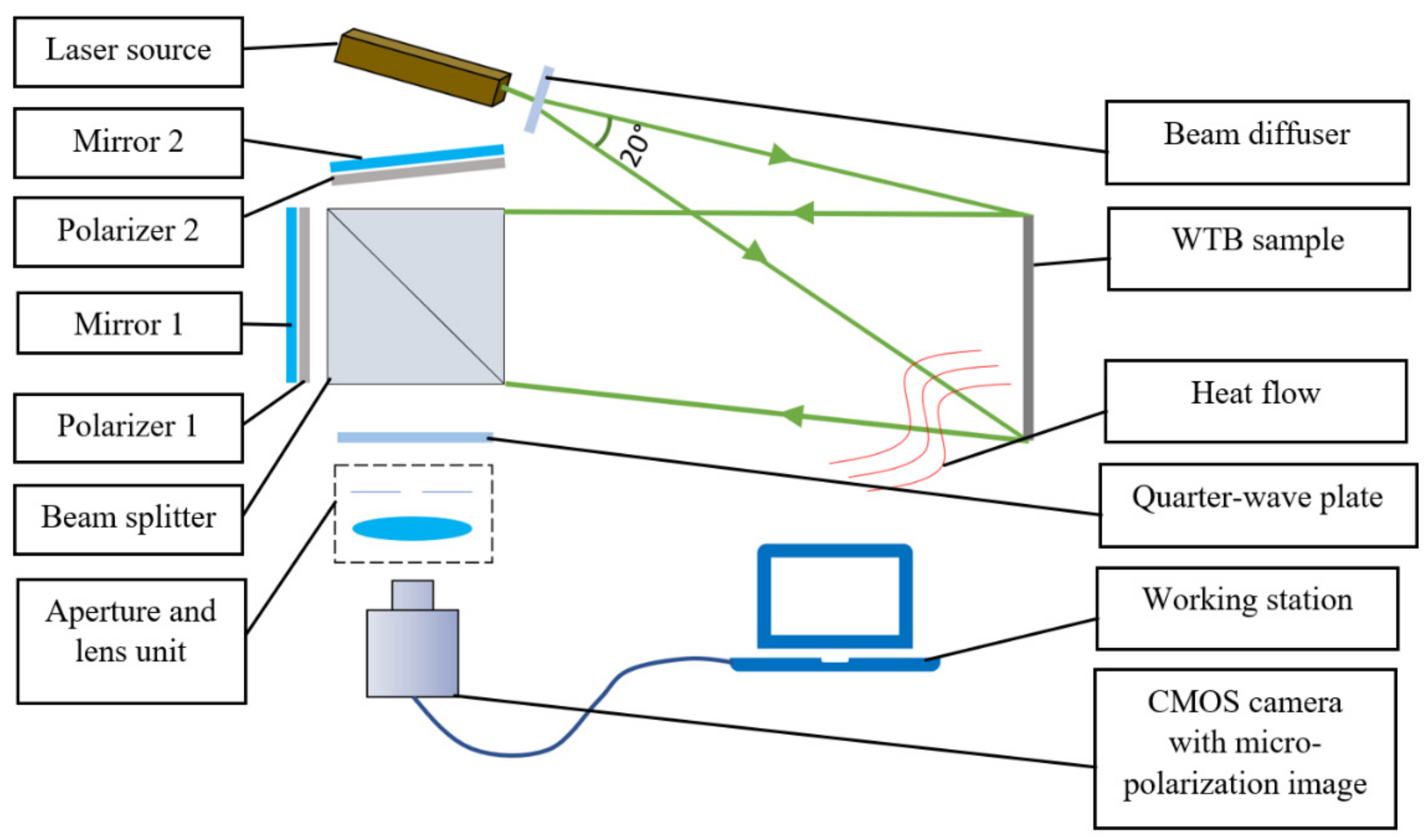 Applsci 11 10700 g001