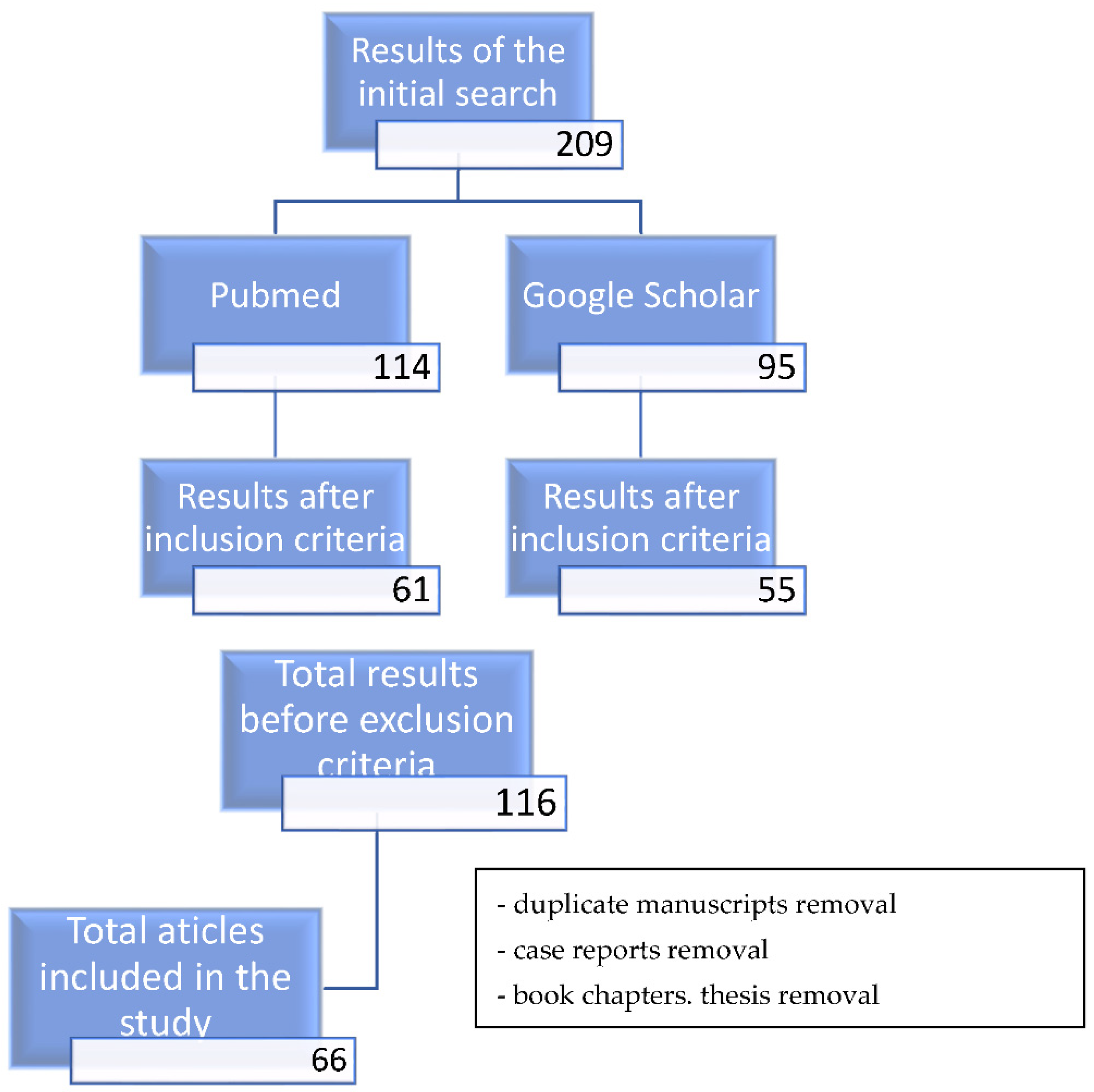 Applsci 11 10719 g001 Applsci 11 10719 g001