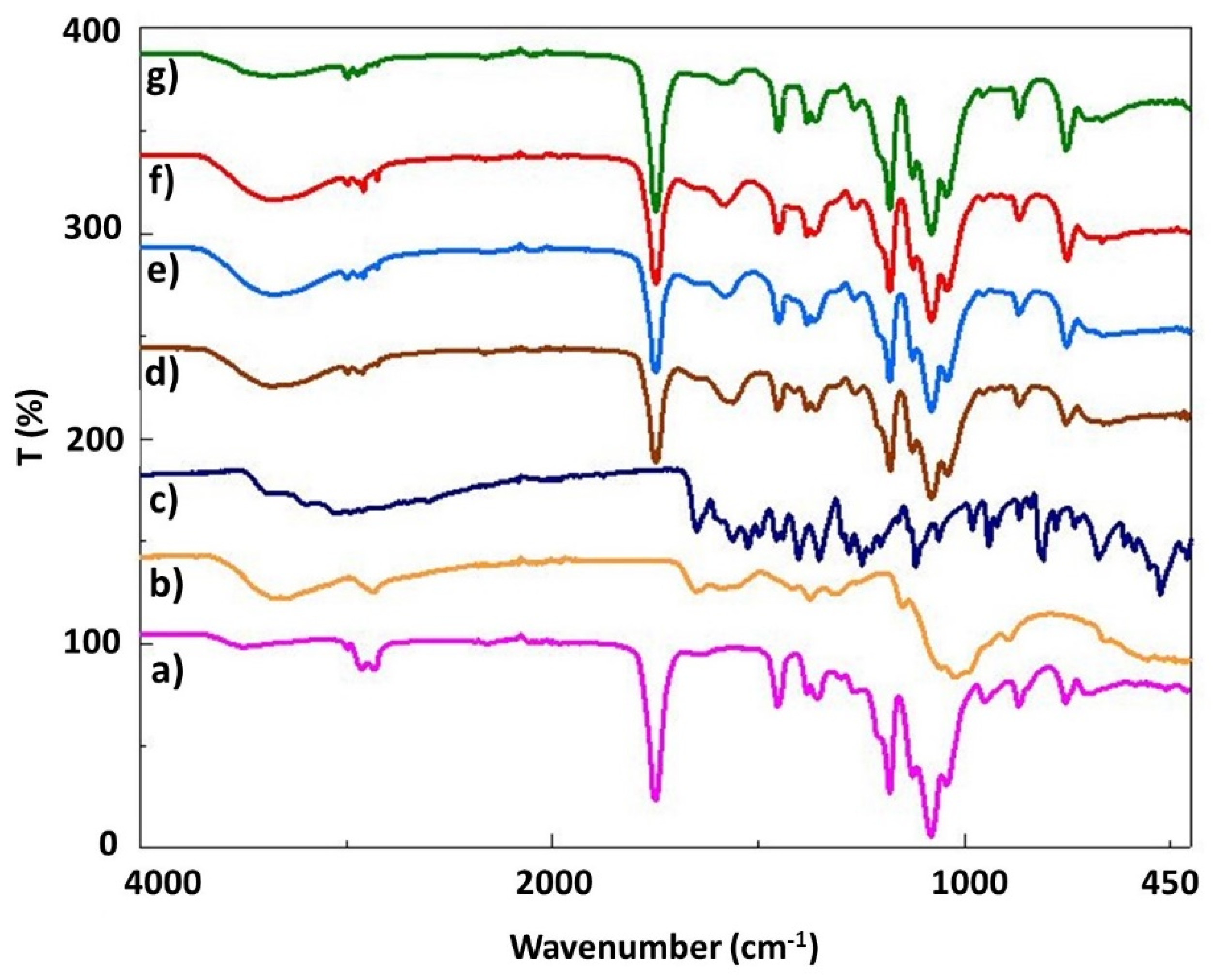 Applsci 11 10727 g002 550