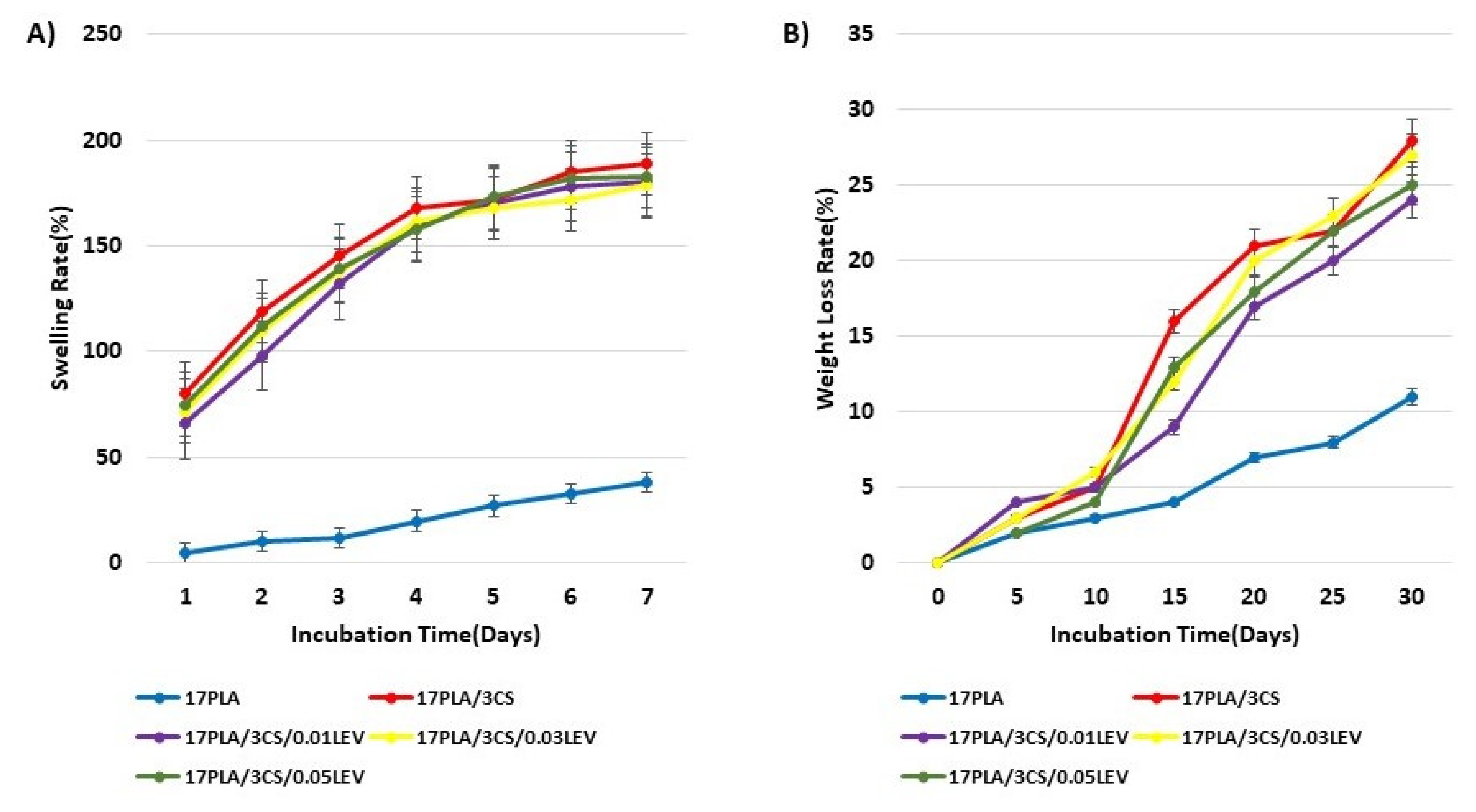 Applsci 11 10727 g004 550