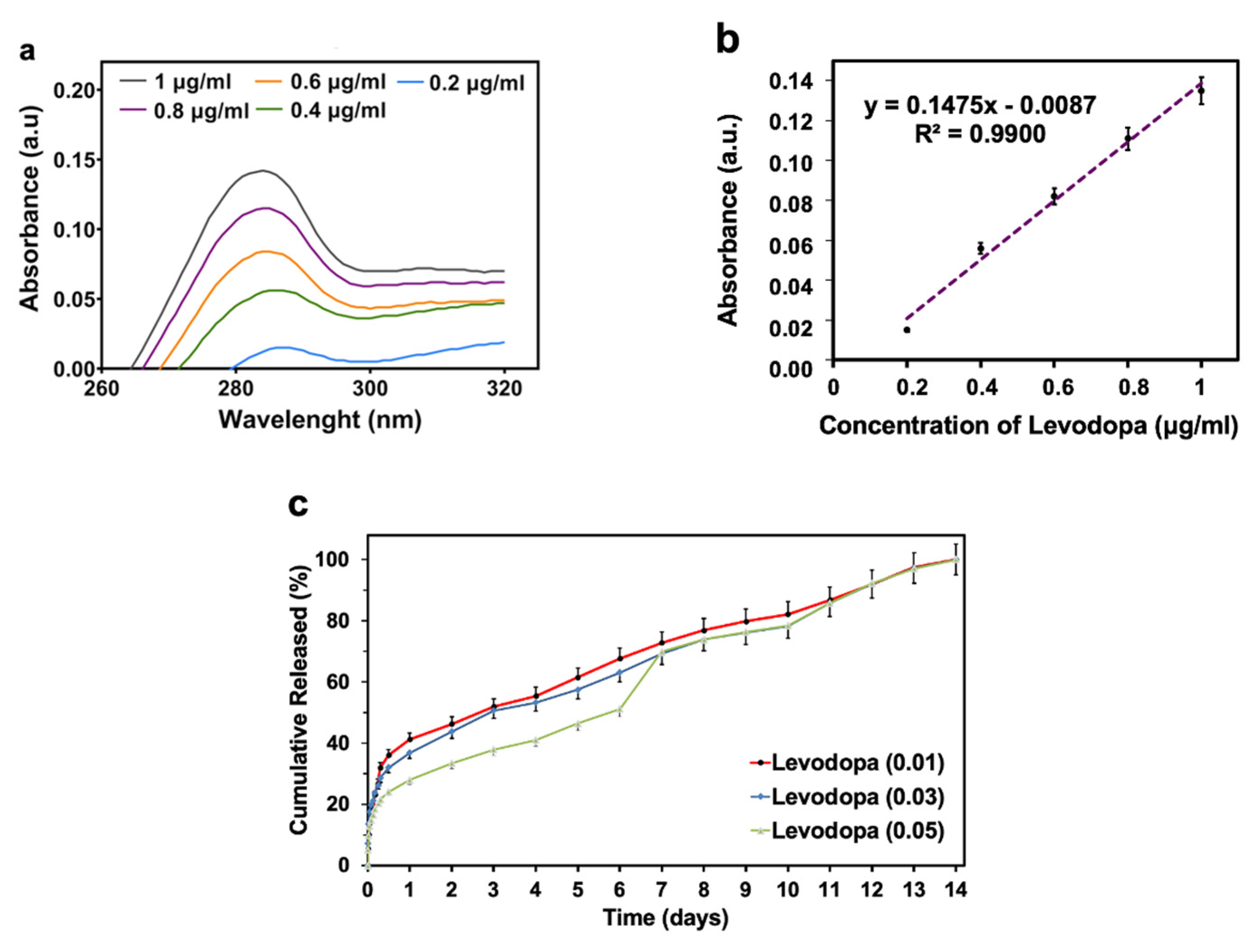 Applsci 11 10727 g005 550