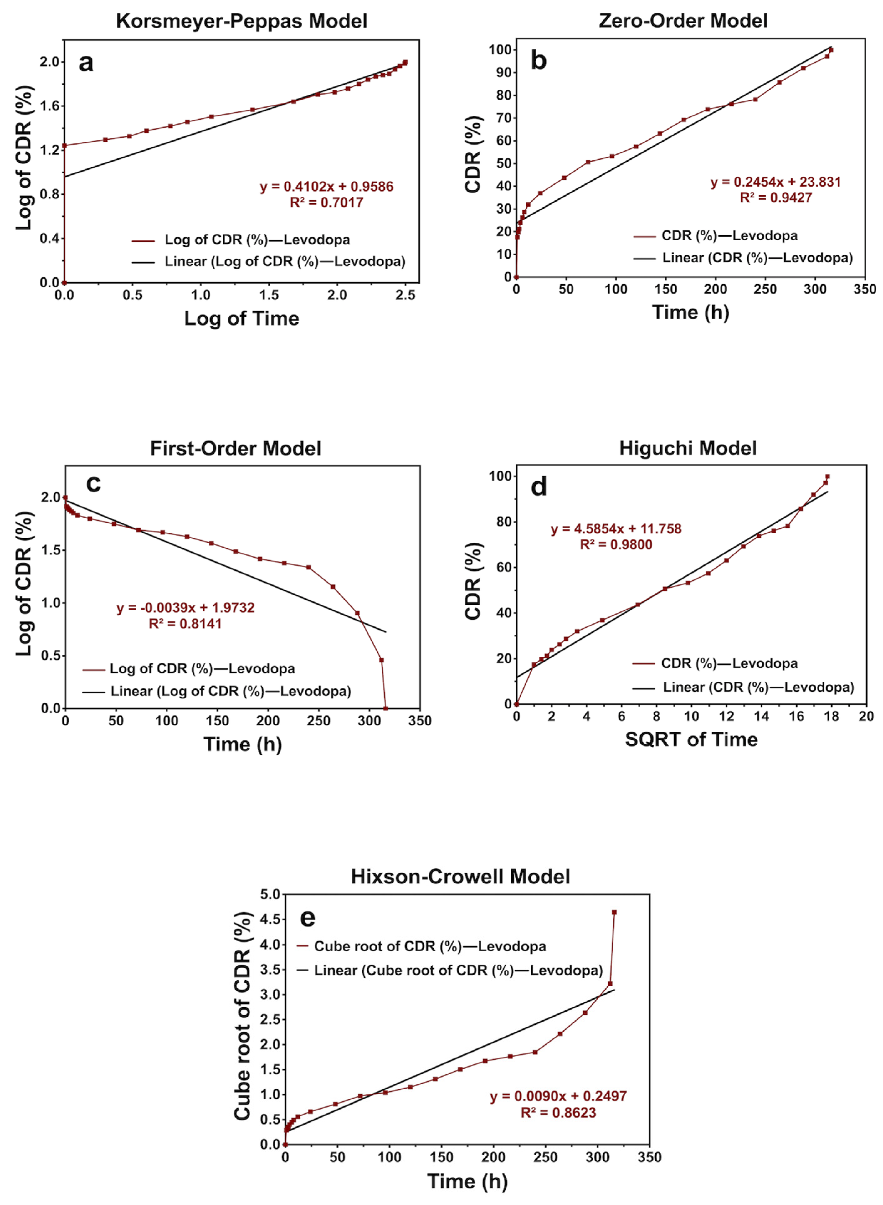 Applsci 11 10727 g007 550