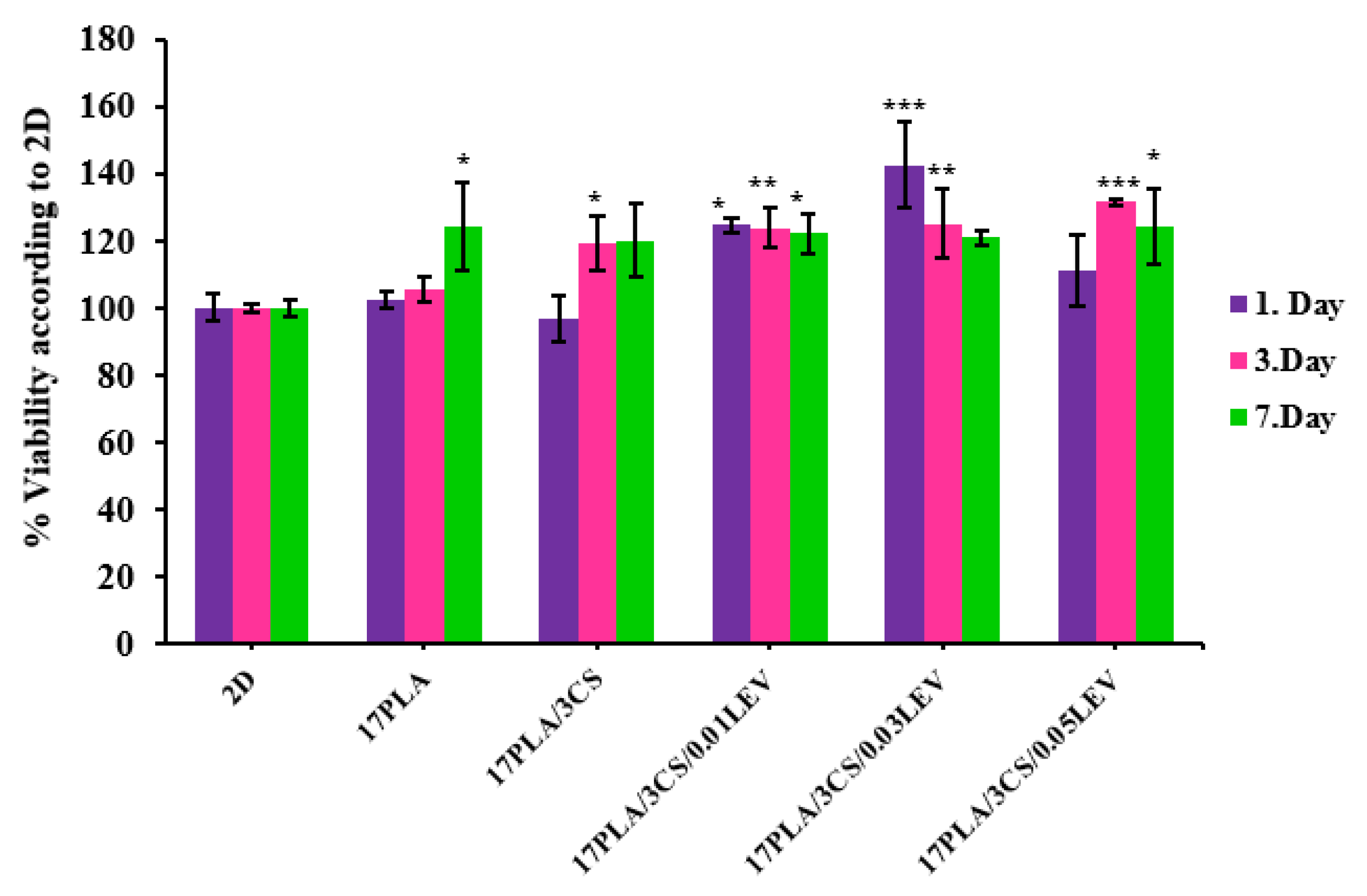 Applsci 11 10727 g009 550