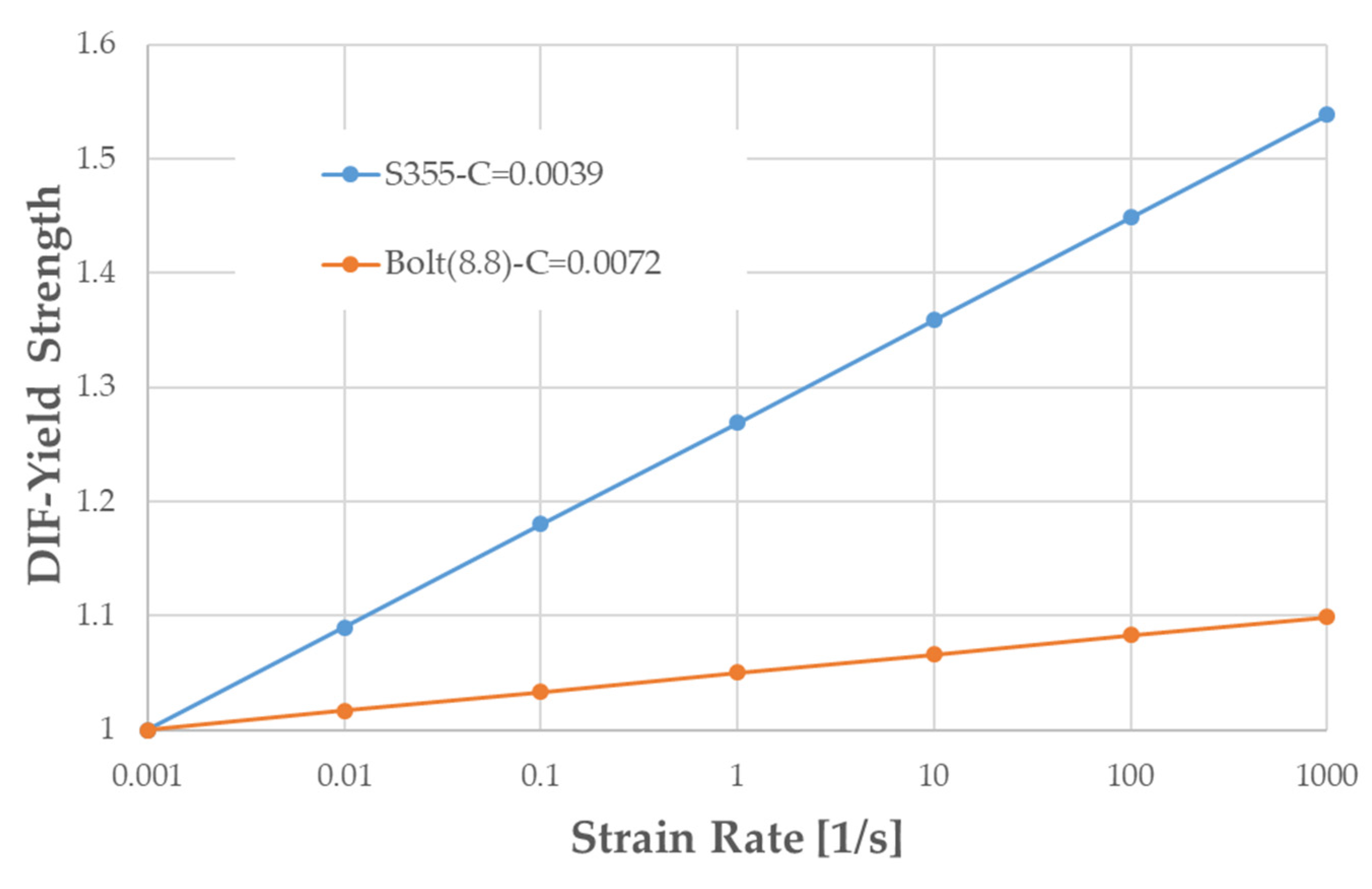 Applsci 11 10731 g015 550