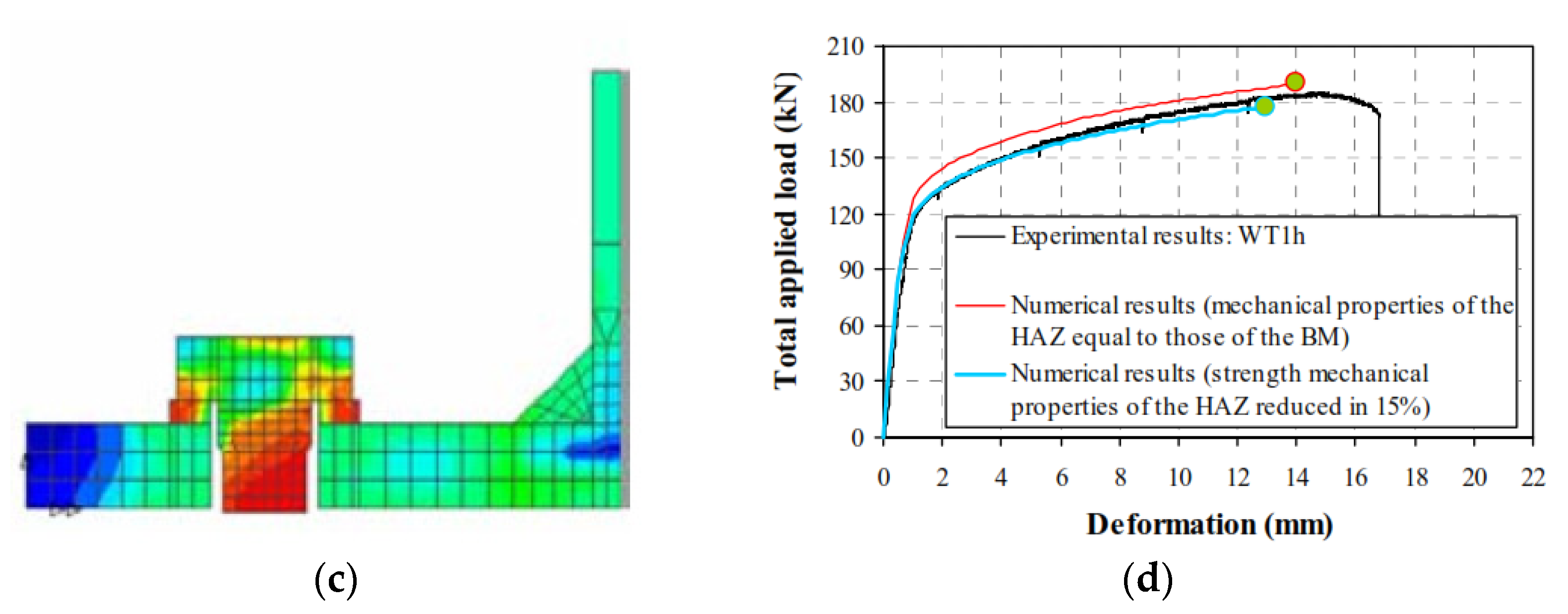 Applsci 11 10731 g026b 550