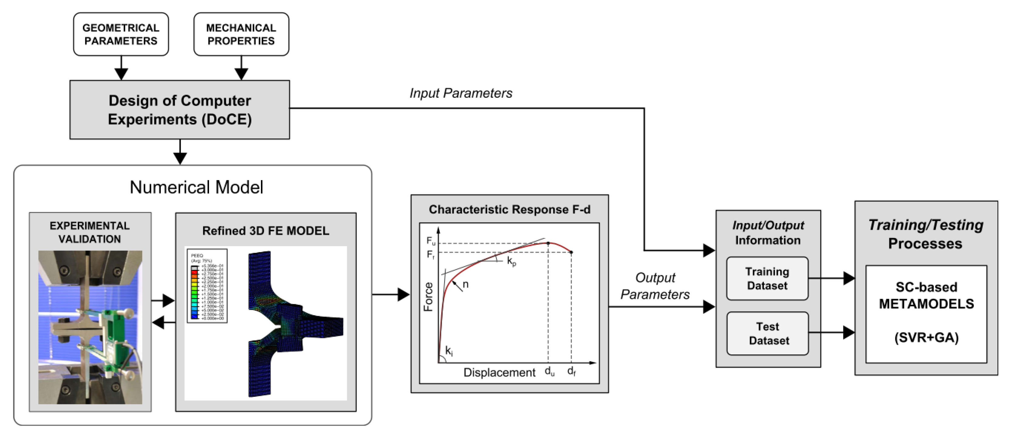 Applsci 11 10731 g030 550