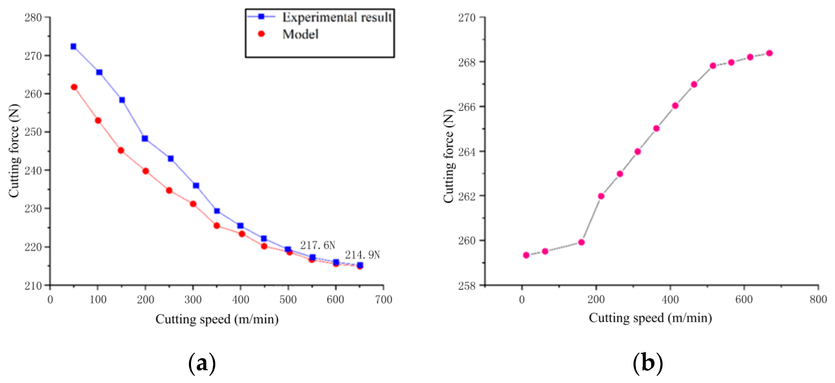 Applsci 11 10737 g005