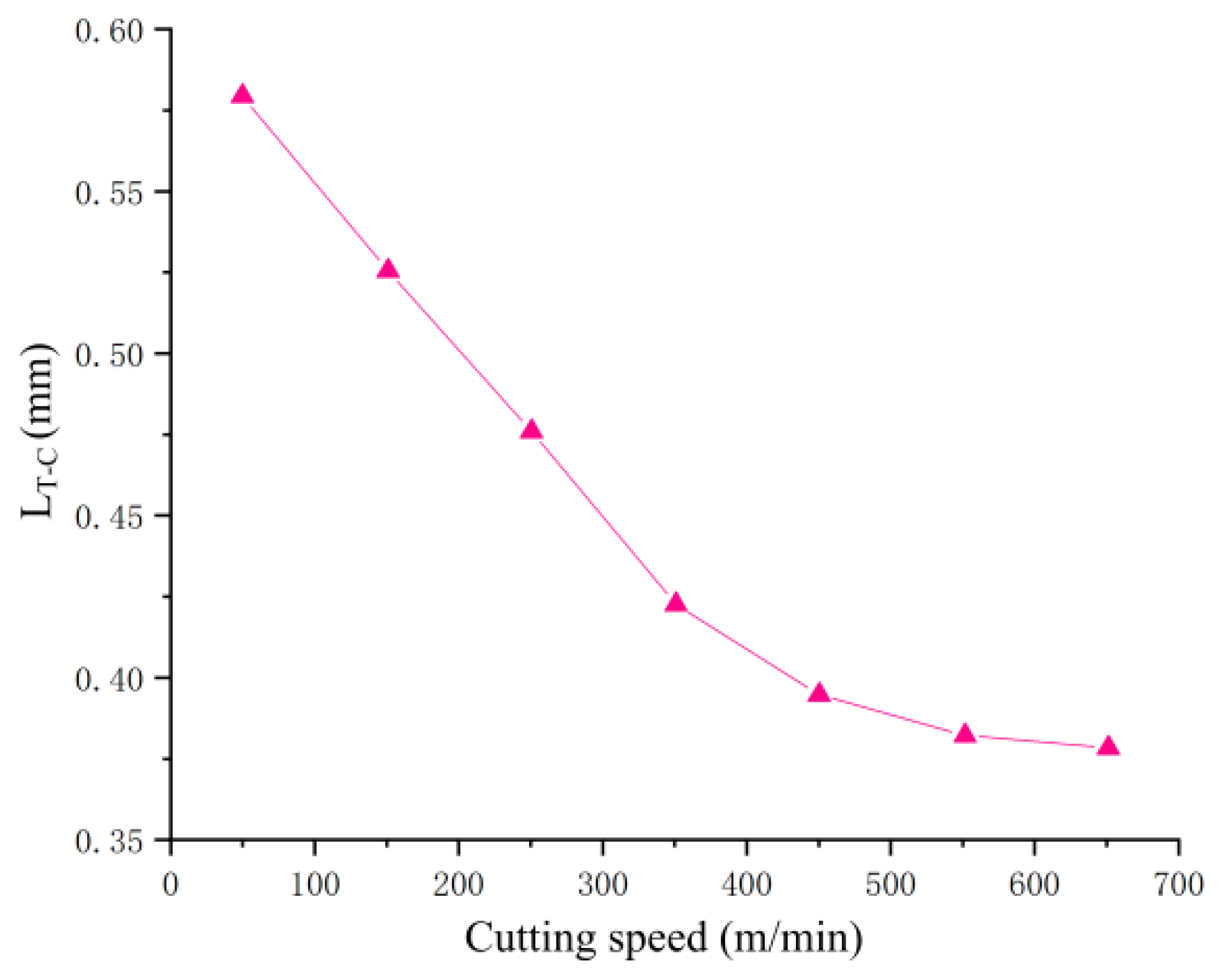 Applsci 11 10737 g006