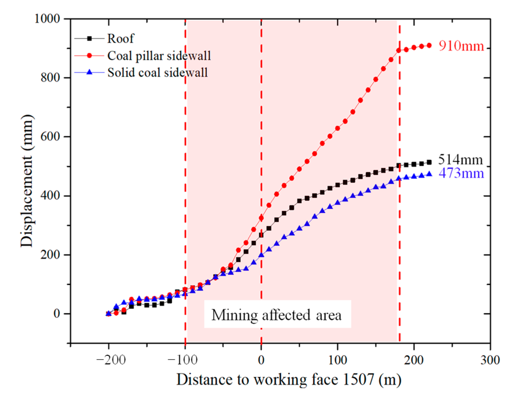 Applsci 11 10744 g002 550